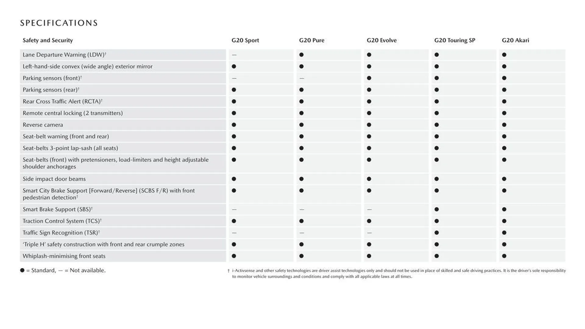 CX - 3 - Catalogue valid from 11 September to 11 September 2025 - page 17