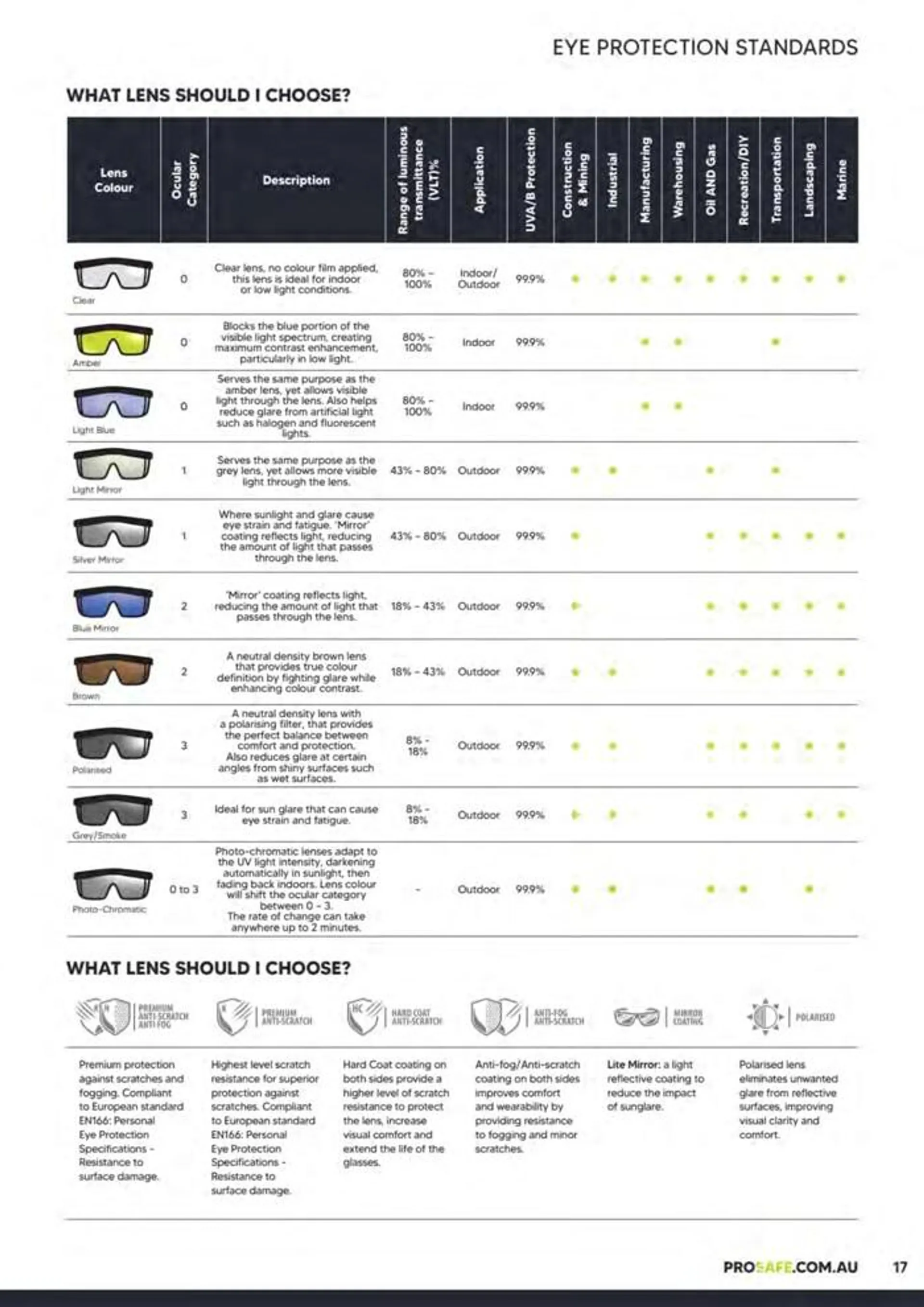 Ppe & Workplace Safety Catalogue 2023_24 - 17