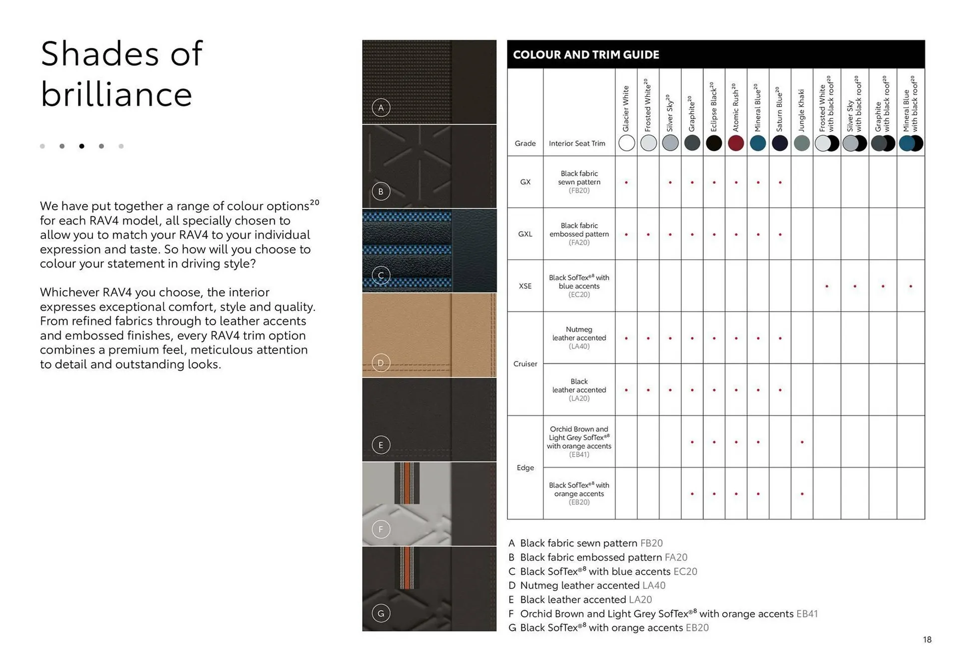 Toyota catalogue - Catalogue valid from 13 June to 13 June 2025 - page 18