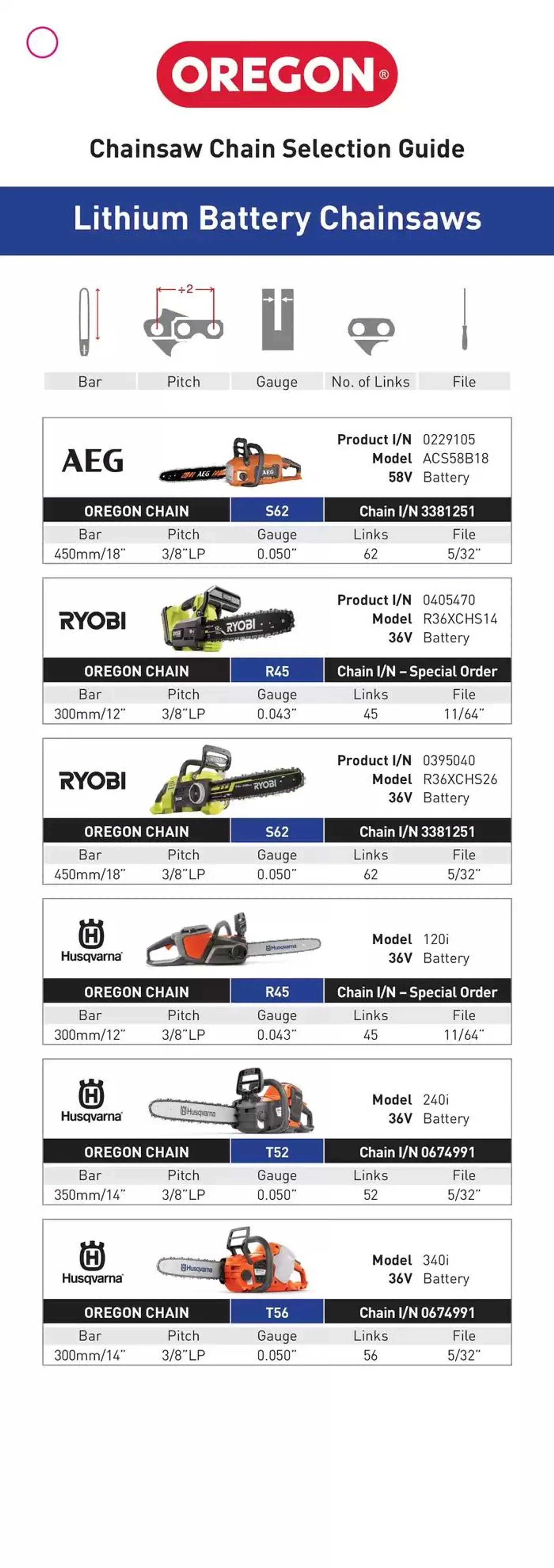 Oregon Chain Selection Guide - Catalogue valid from 20 January to 31 January 2025 - page 5