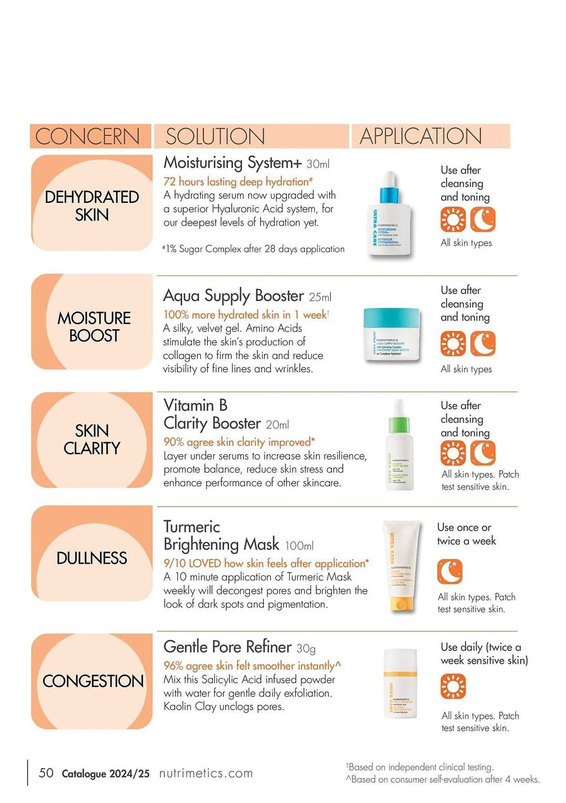 Nutrimetics catalogue - Catalogue valid from 7 August to 31 December 2025 - page 50