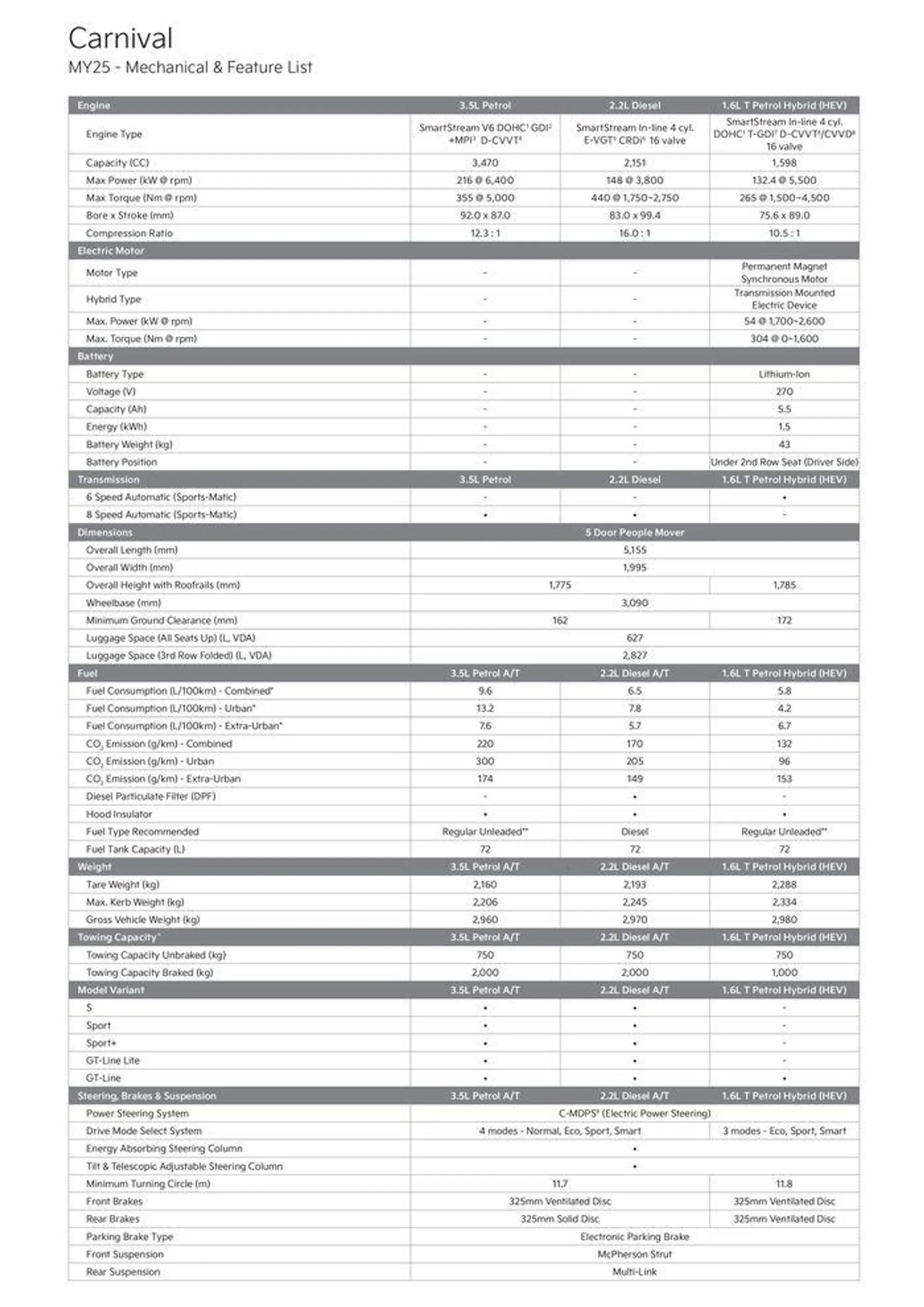 Kia Carnival KA4 - Catalogue valid from 26 August to 26 August 2025 - page 2