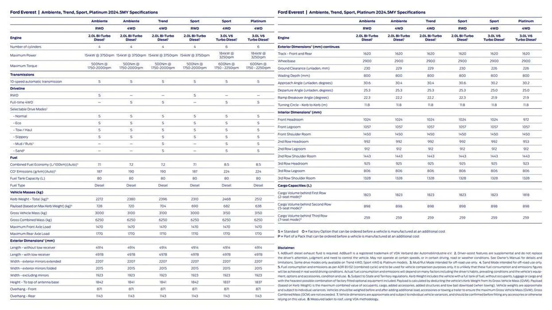 Everest 2024 - Catalogue valid from 3 November to 31 December 2024 - page 12