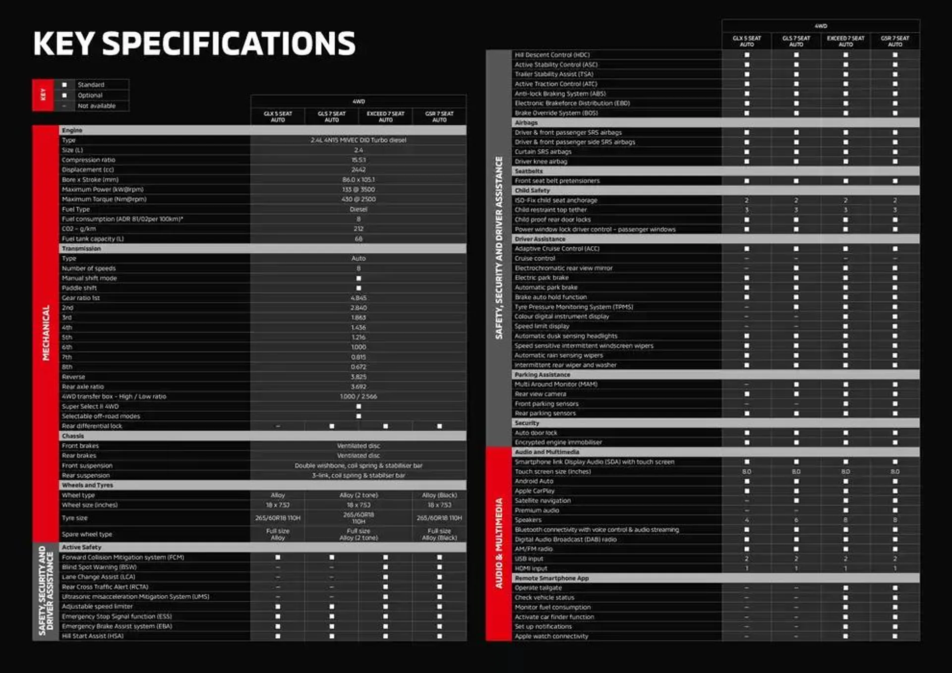 Pajero Sport  - Catalogue valid from 6 January to 31 December 2025 - page 16