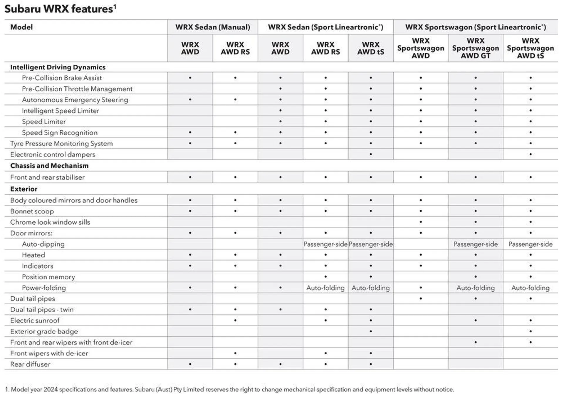 WRX 2024 - Catalogue valid from 4 April to 31 December 2024 - page 49