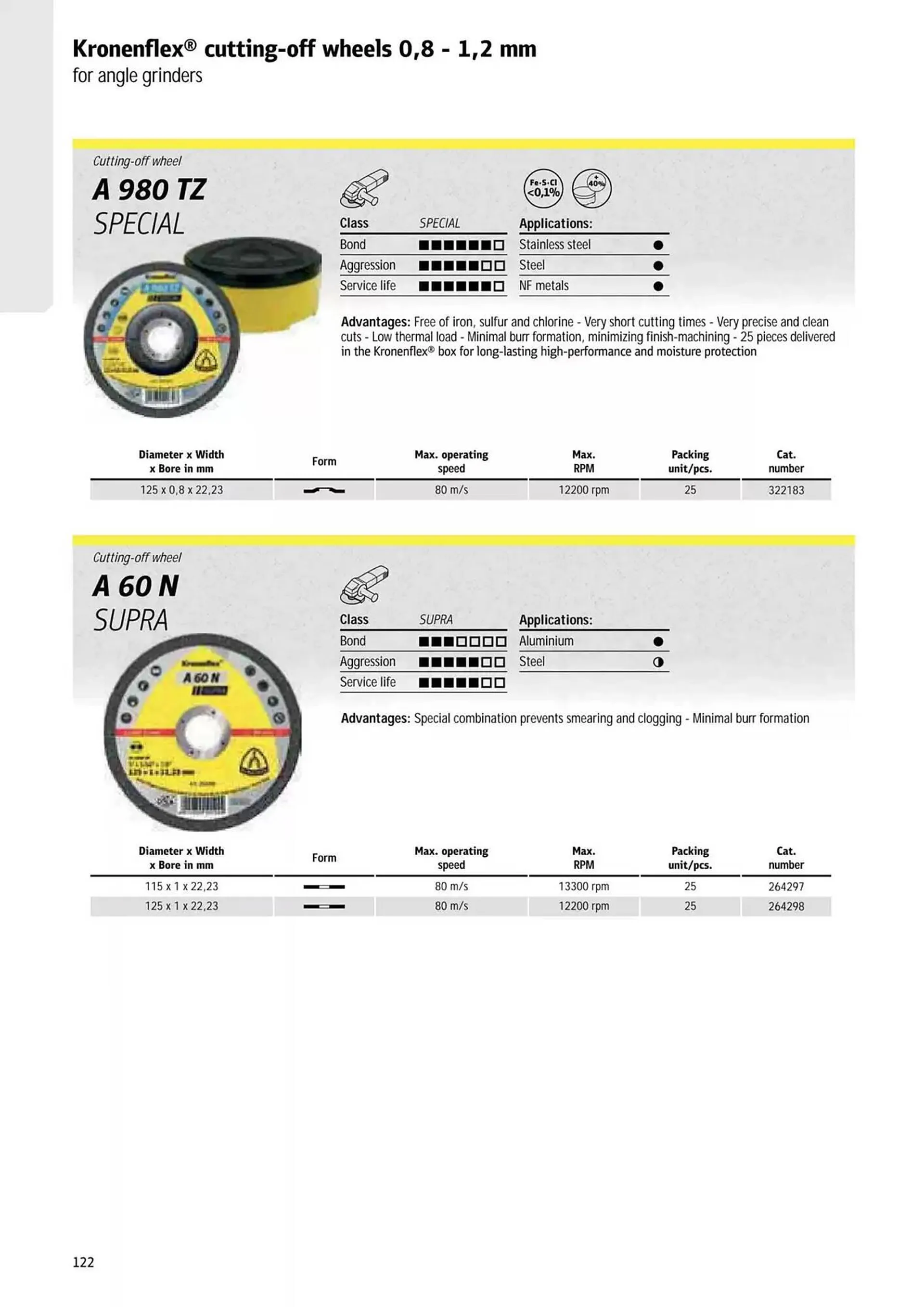 Kincrome catalogue - Catalogue valid from 5 November to 31 December 2025 - page 25