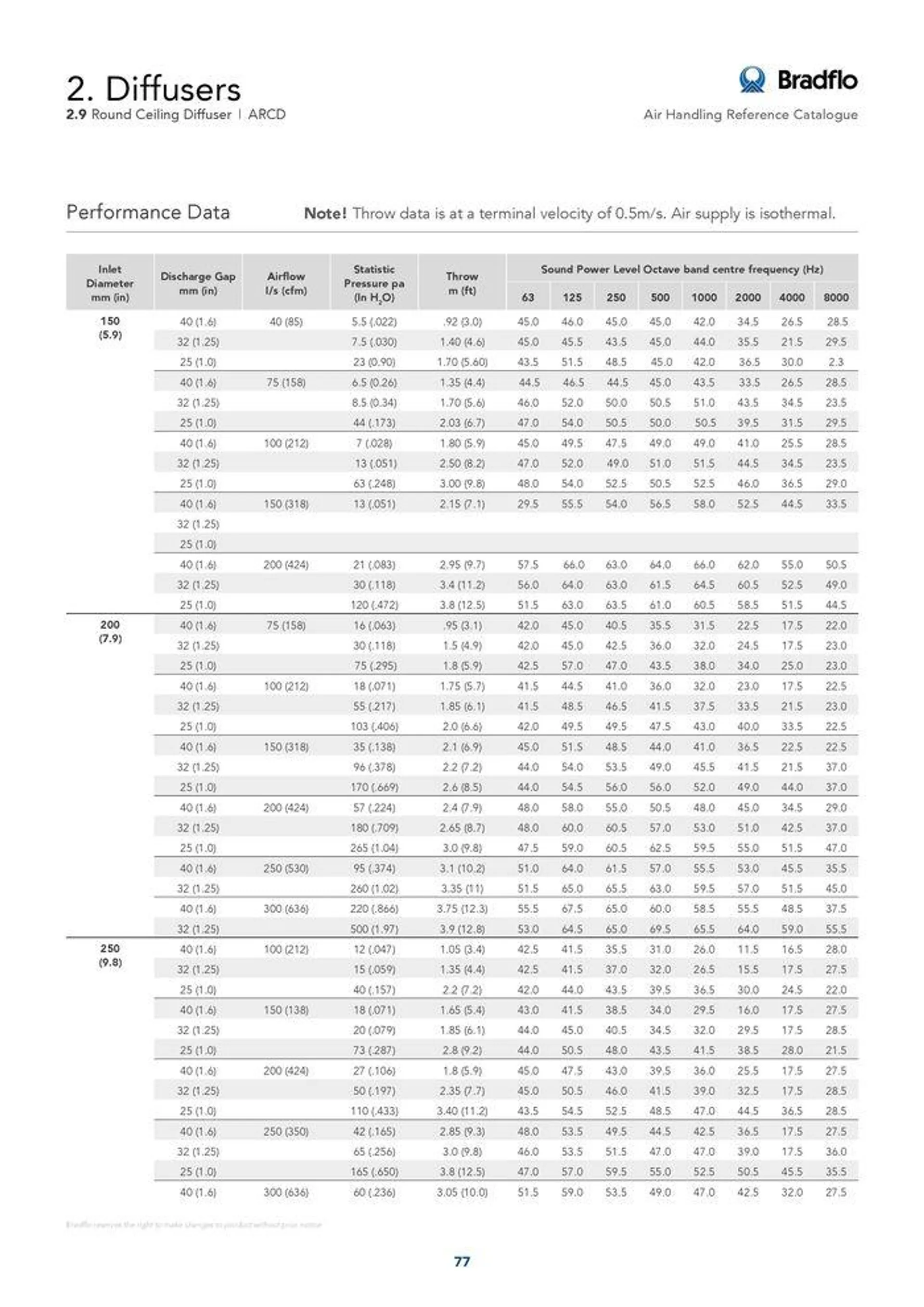 Bradflo - Catalogue valid from 24 May to 24 May 2025 - page 77