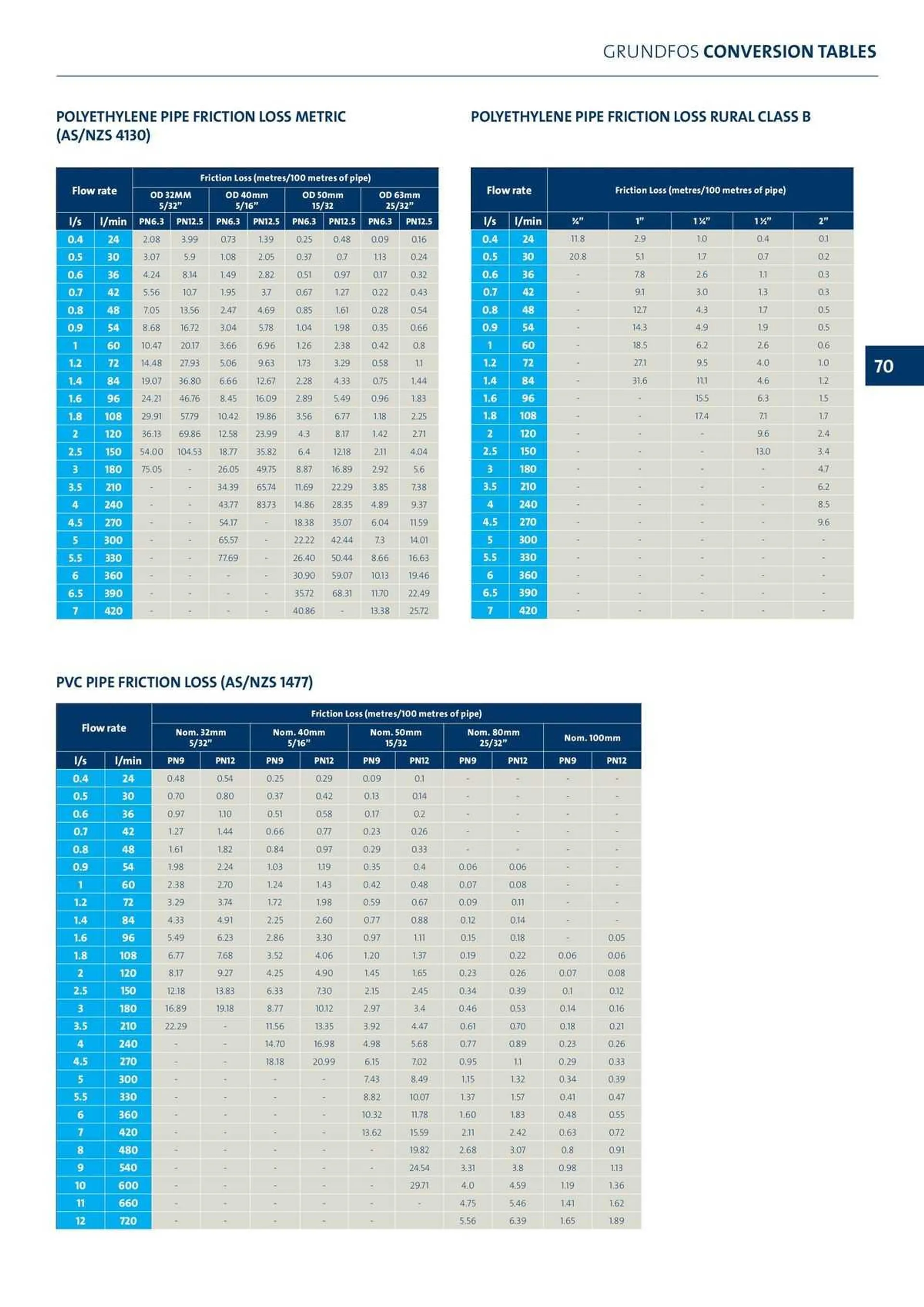 Reece Catalogue - Catalogue valid from 22 January to 31 December 2024 - page 59