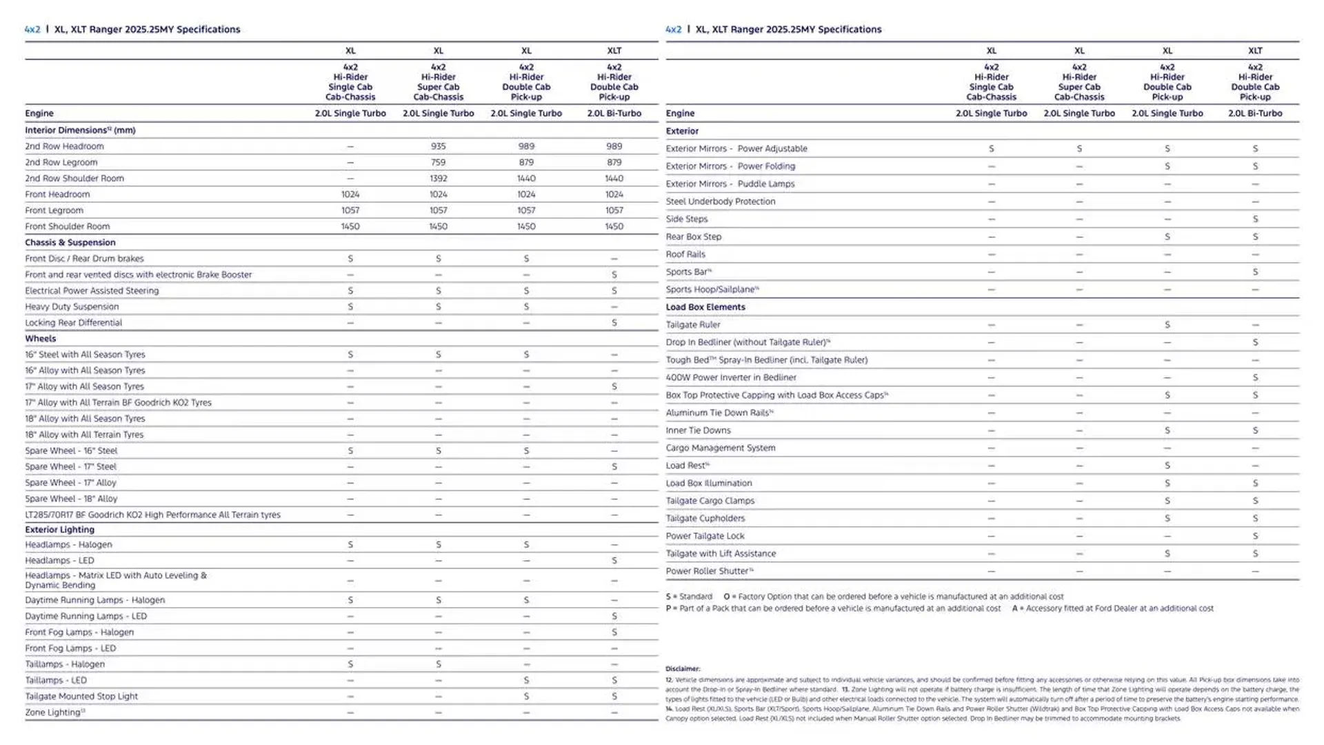 Ranger Brochure - Catalogue valid from 11 December to 11 December 2025 - page 16