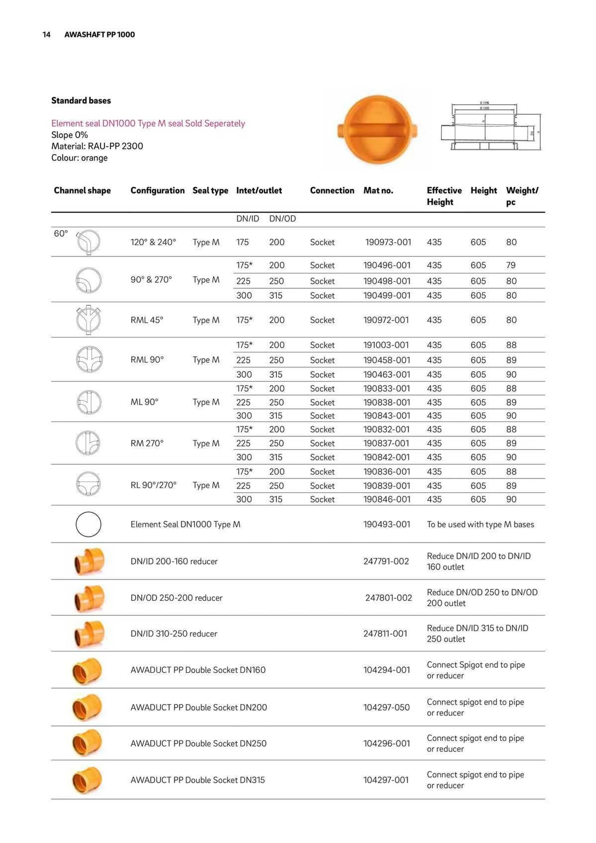 Reece Catalogue - Catalogue valid from 22 January to 31 December 2024 - page 12