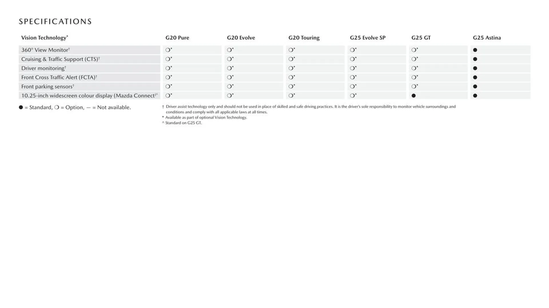 Mazda 3 Sedan - Catalogue valid from 2 October to 30 June 2024 - page 17