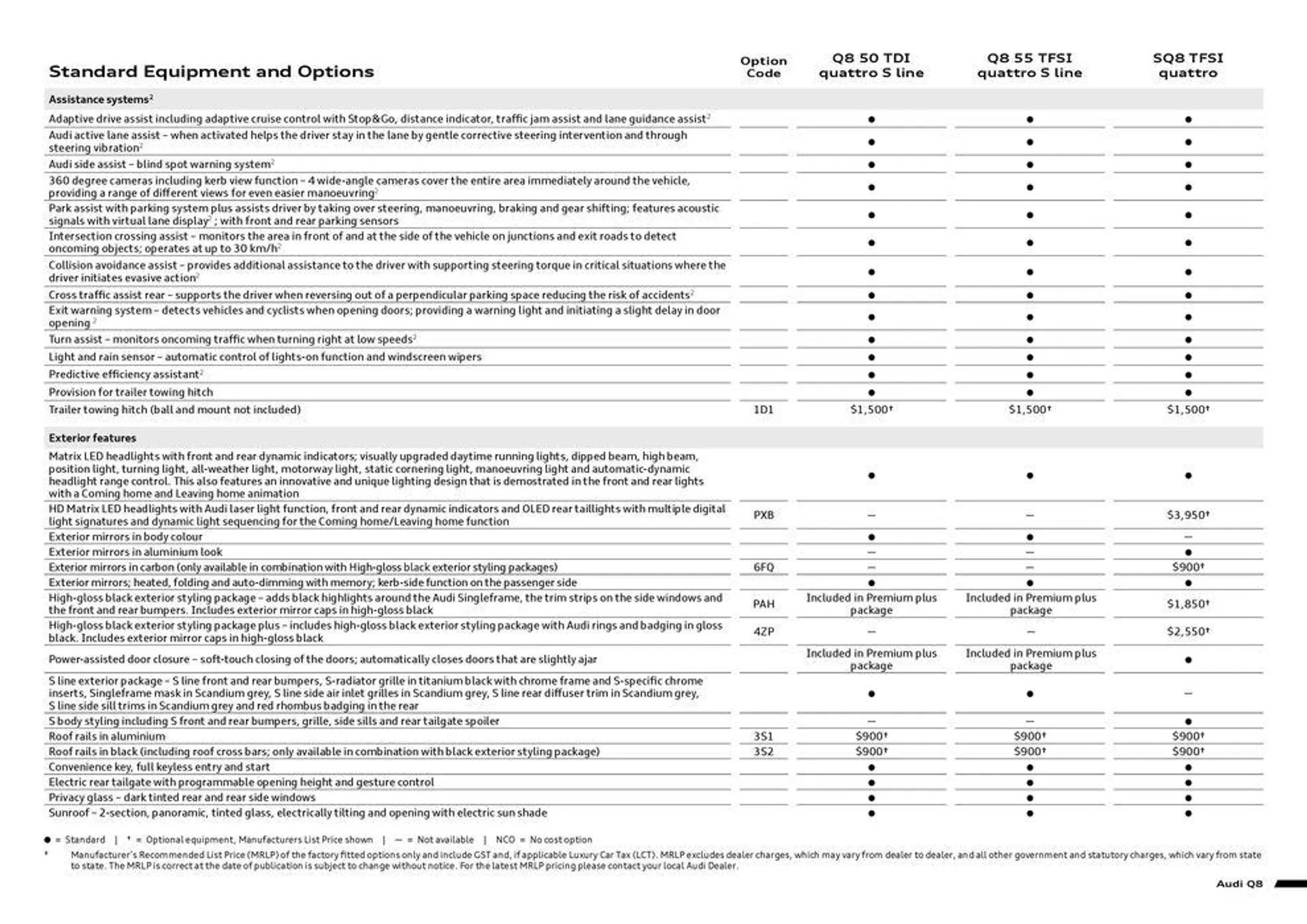 Q8 | SQ8 - Catalogue valid from 11 September to 11 September 2025 - page 5