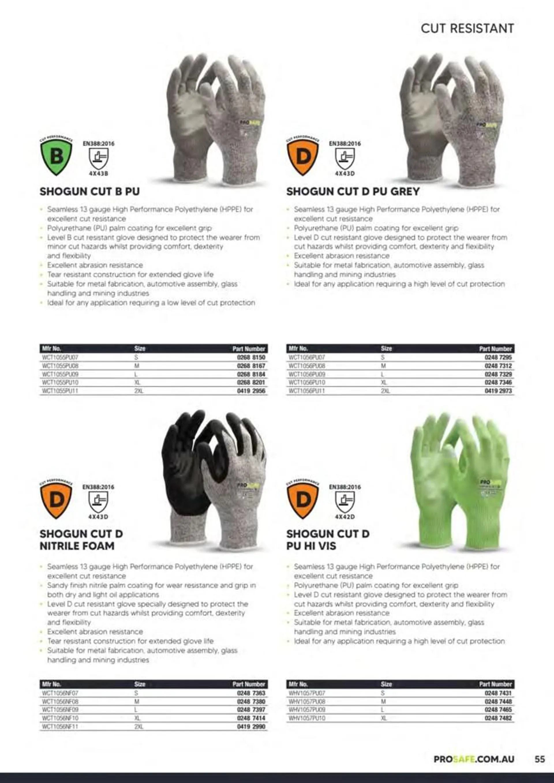 Ppe & Workplace Safety Catalogue 2023_24 - 55