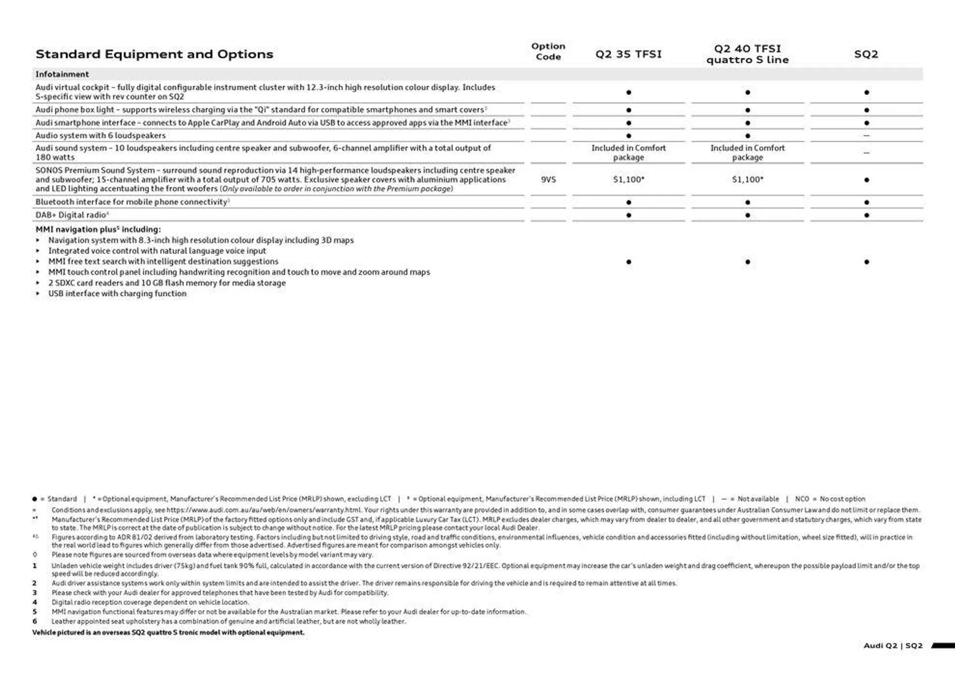 Q2 | SQ2 - Catalogue valid from 11 September to 11 September 2025 - page 7