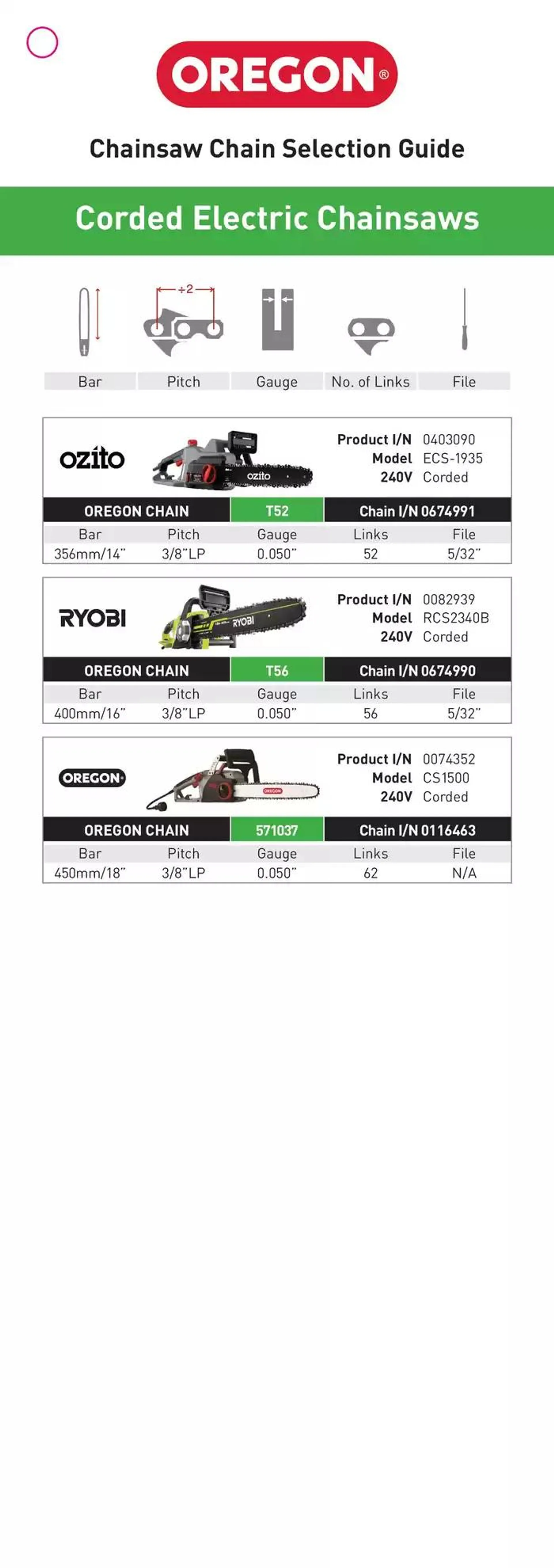 Oregon Chain Selection Guide - Catalogue valid from 20 January to 31 January 2025 - page 6