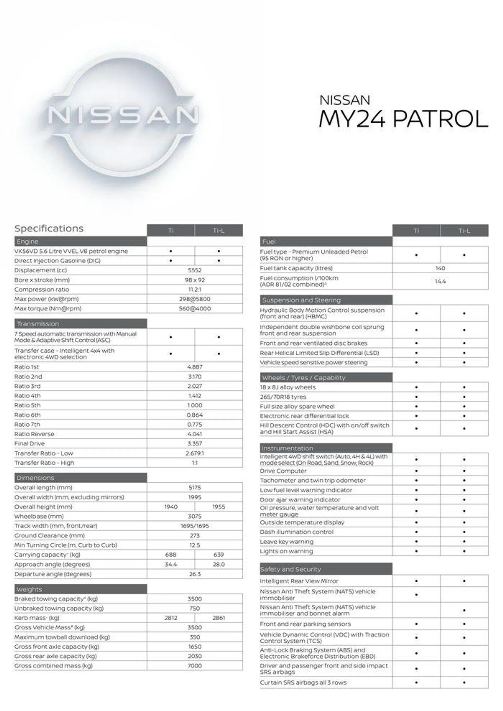 Nissan MY24 Patrol Specification Sheets - 1