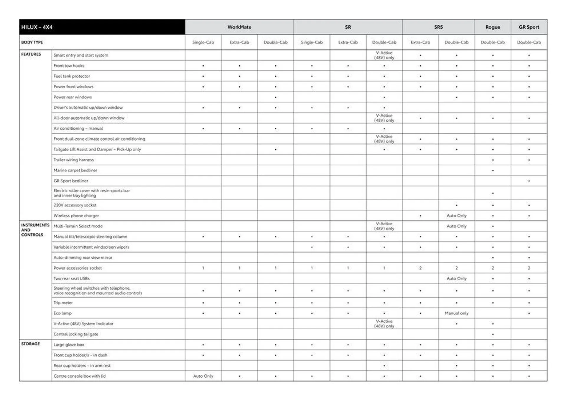 Toyota Hilux Specification Sheet - 12