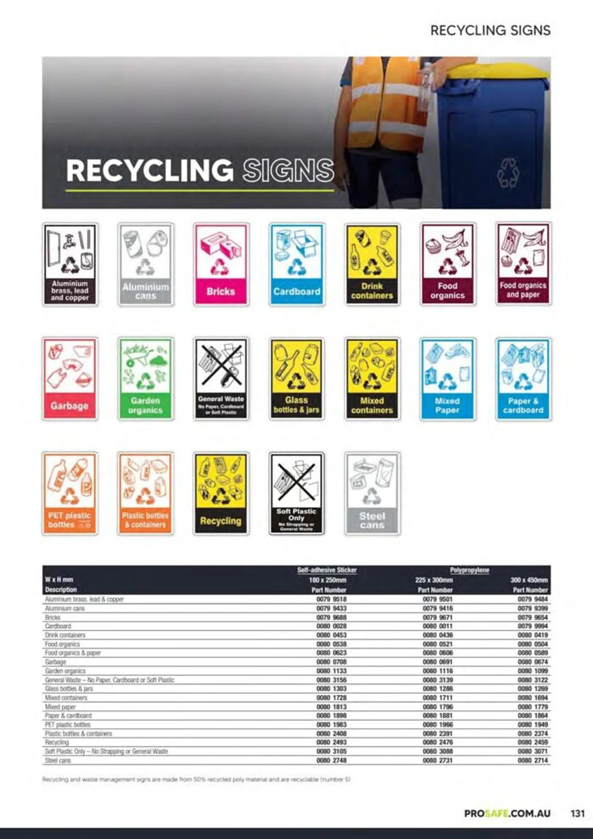 Ppe & Workplace Safety Catalogue 2023_24 - 131