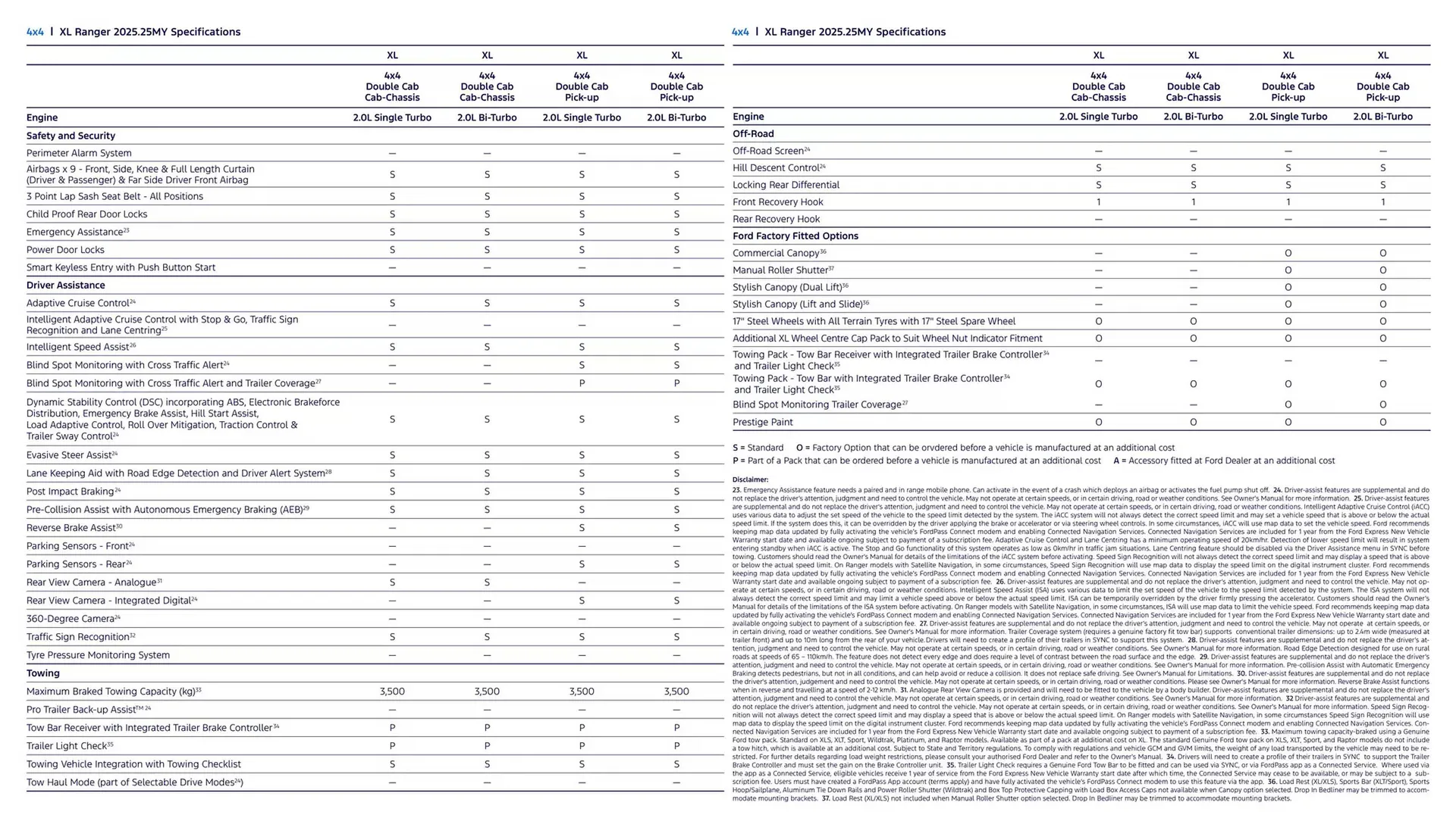 Ford catalogue - Catalogue valid from 7 January to 7 January 2026 - page 26