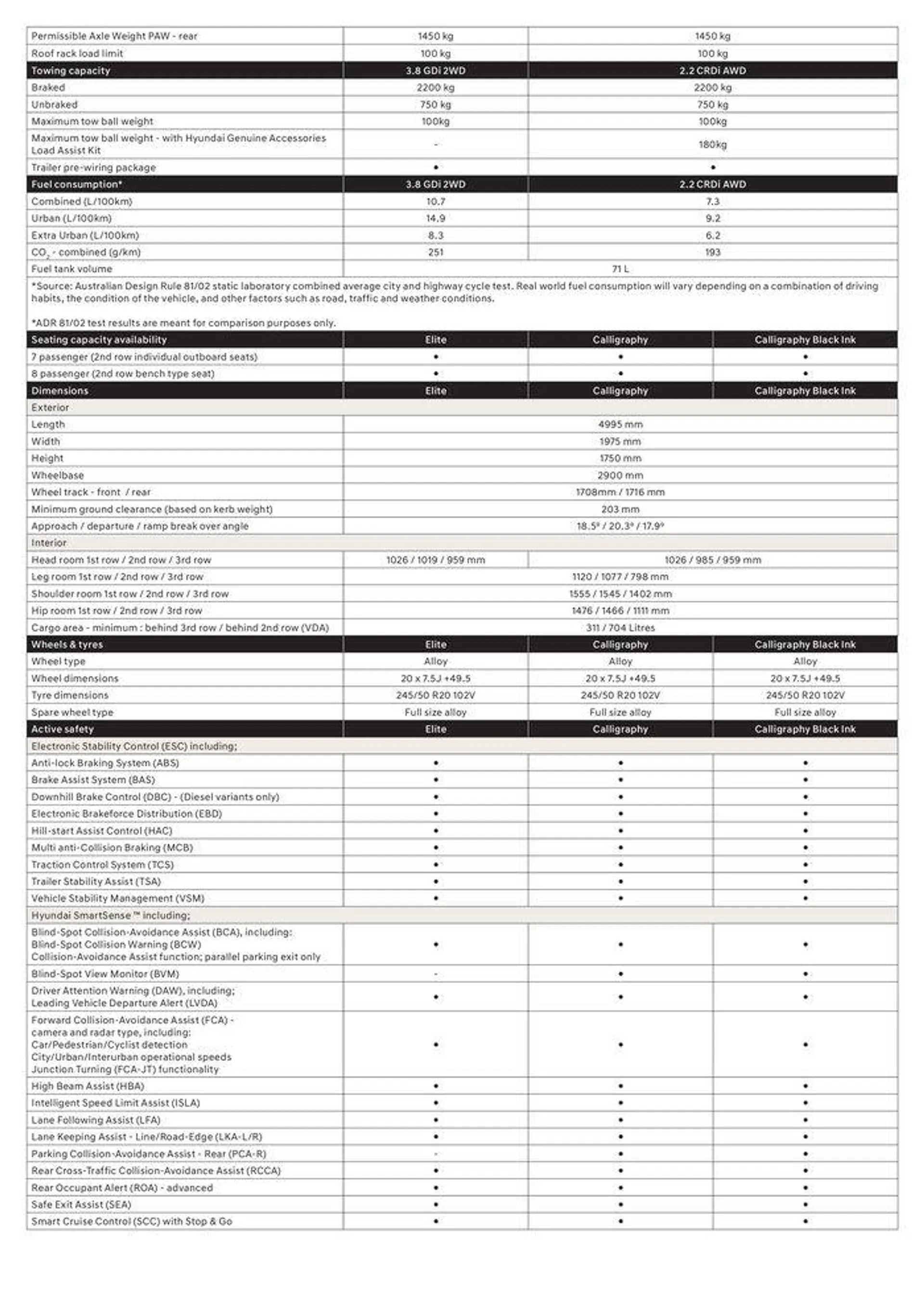 Palisade Specification Sheet - Catalogue valid from 3 November to 3 November 2024 - page 2