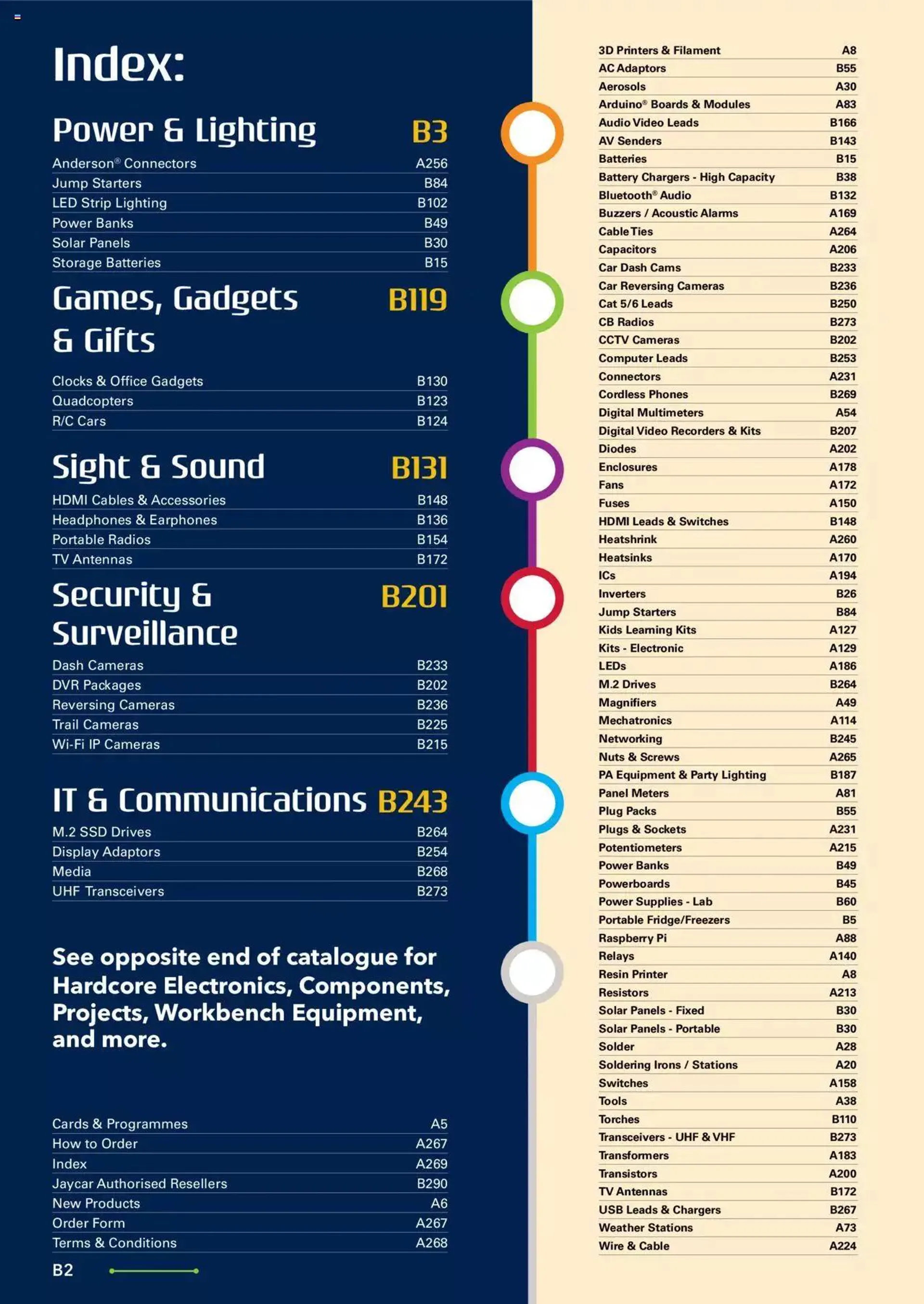 Jaycar Annual Engineering & Scientific Catalogue - Catalogue valid from 27 October to 31 December 2024 - page 2