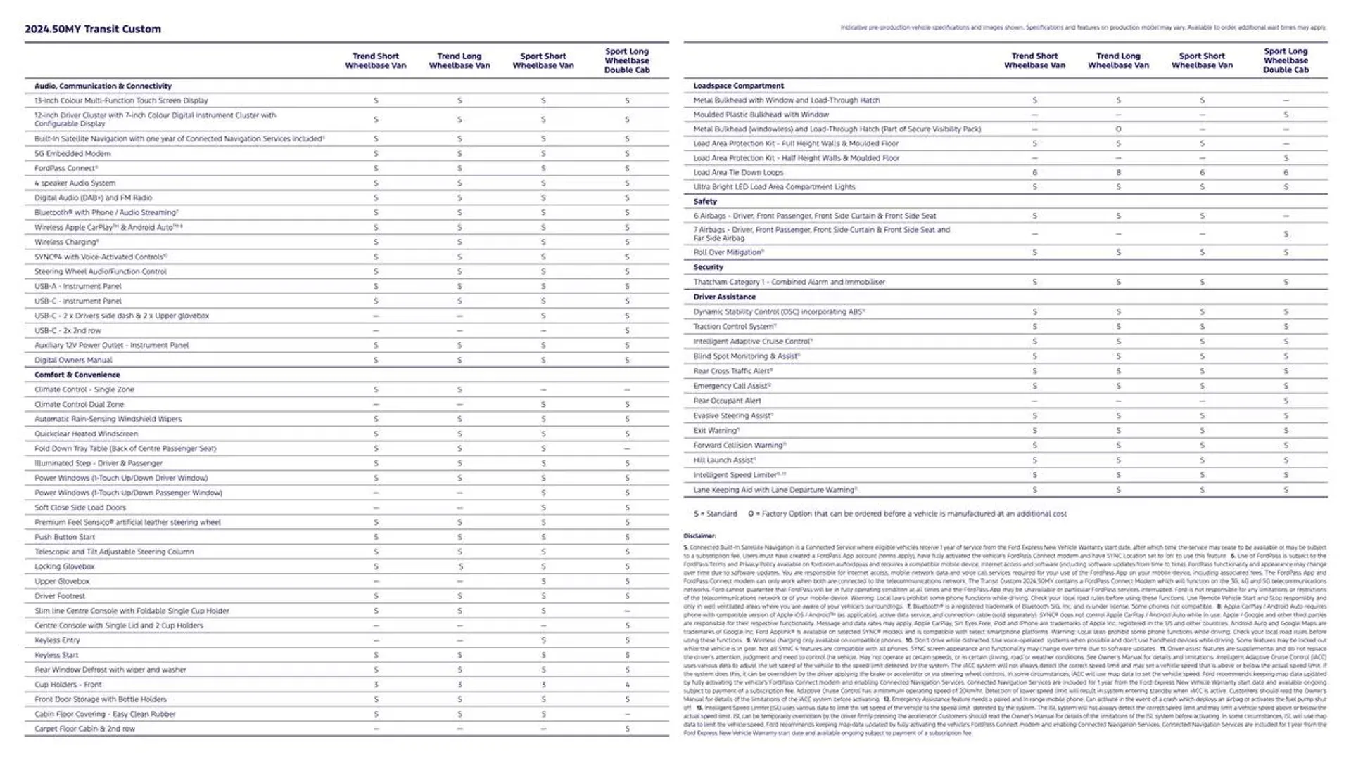 New Transit Custom - Catalogue valid from 7 January to 7 January 2026 - page 3