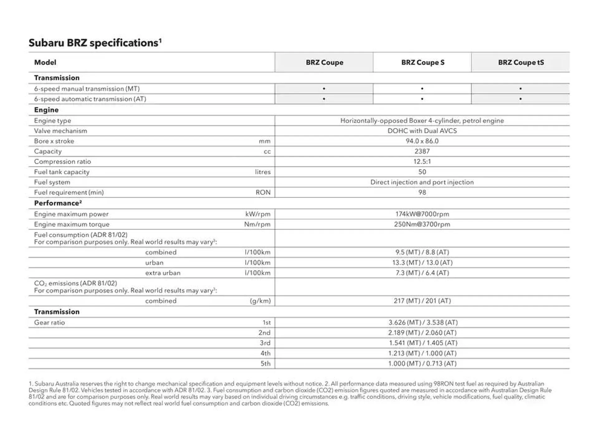 BRZ 2025 - Catalogue valid from 11 December to 11 December 2025 - page 34