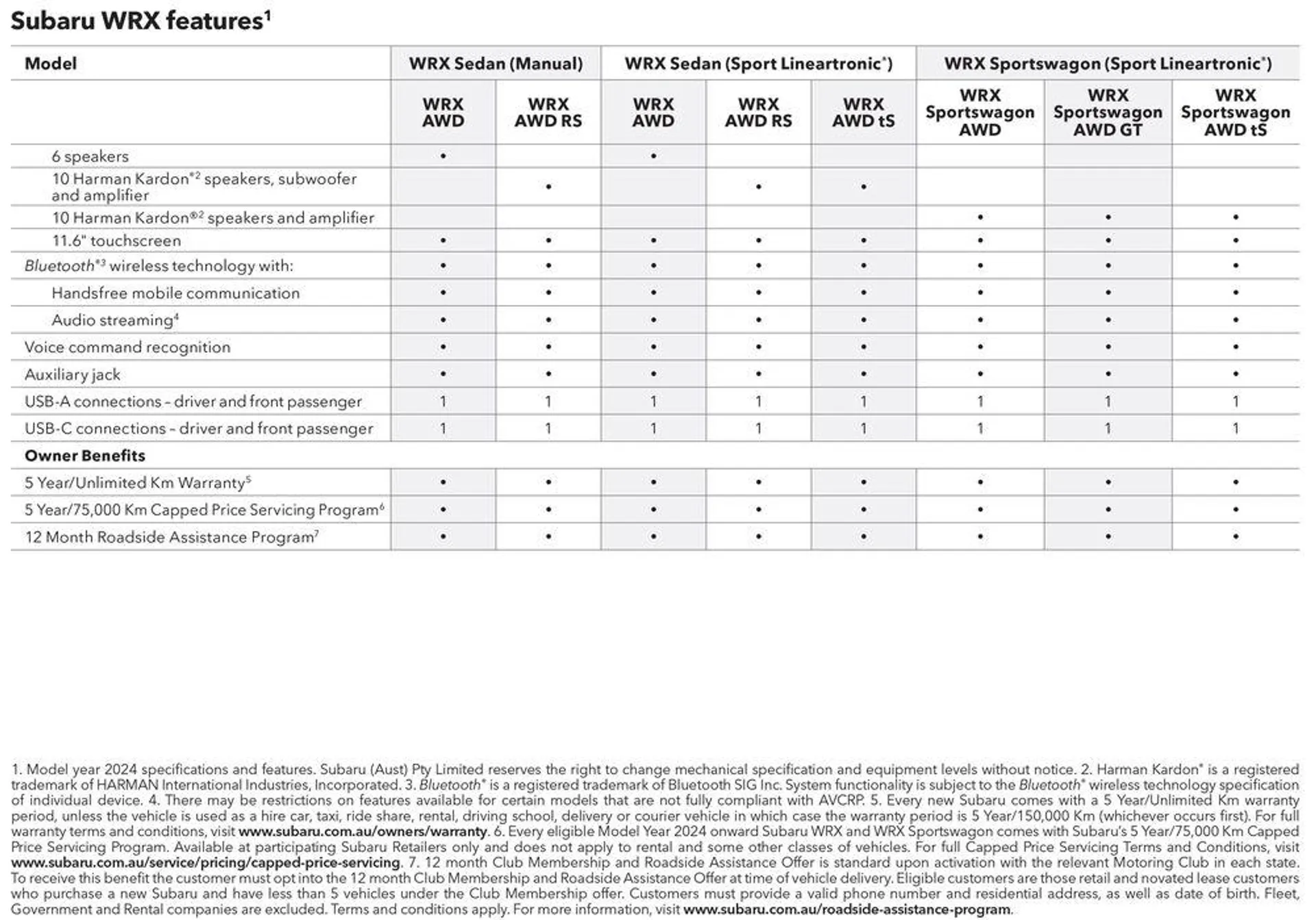 WRX 2024 - Catalogue valid from 4 April to 31 December 2024 - page 53