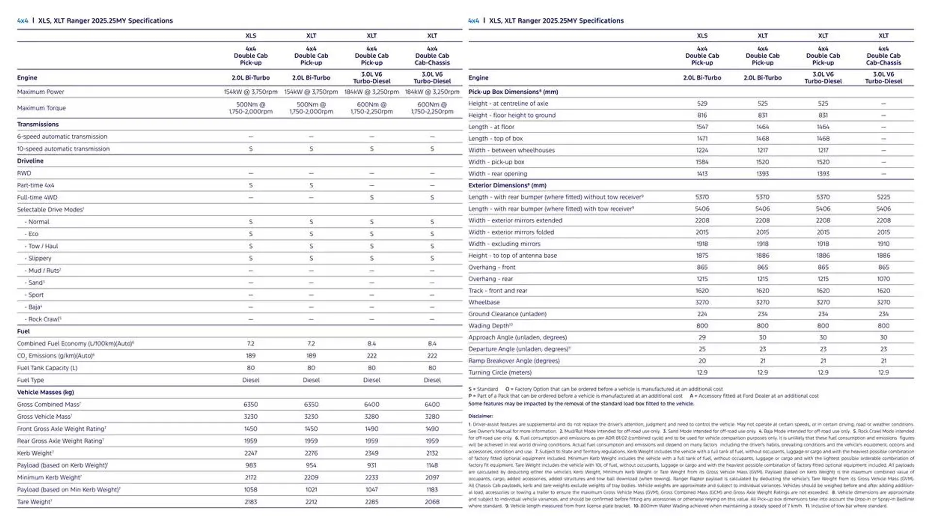 Ranger Brochure - Catalogue valid from 11 December to 11 December 2025 - page 27