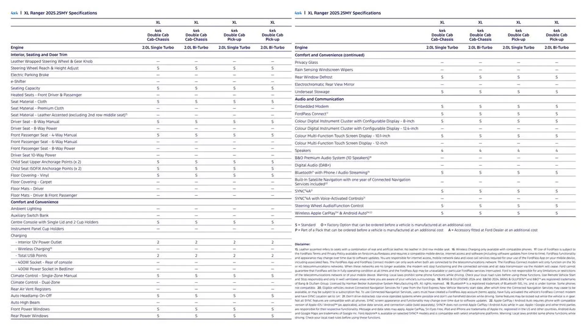 Ranger Brochure - Catalogue valid from 11 December to 11 December 2025 - page 25