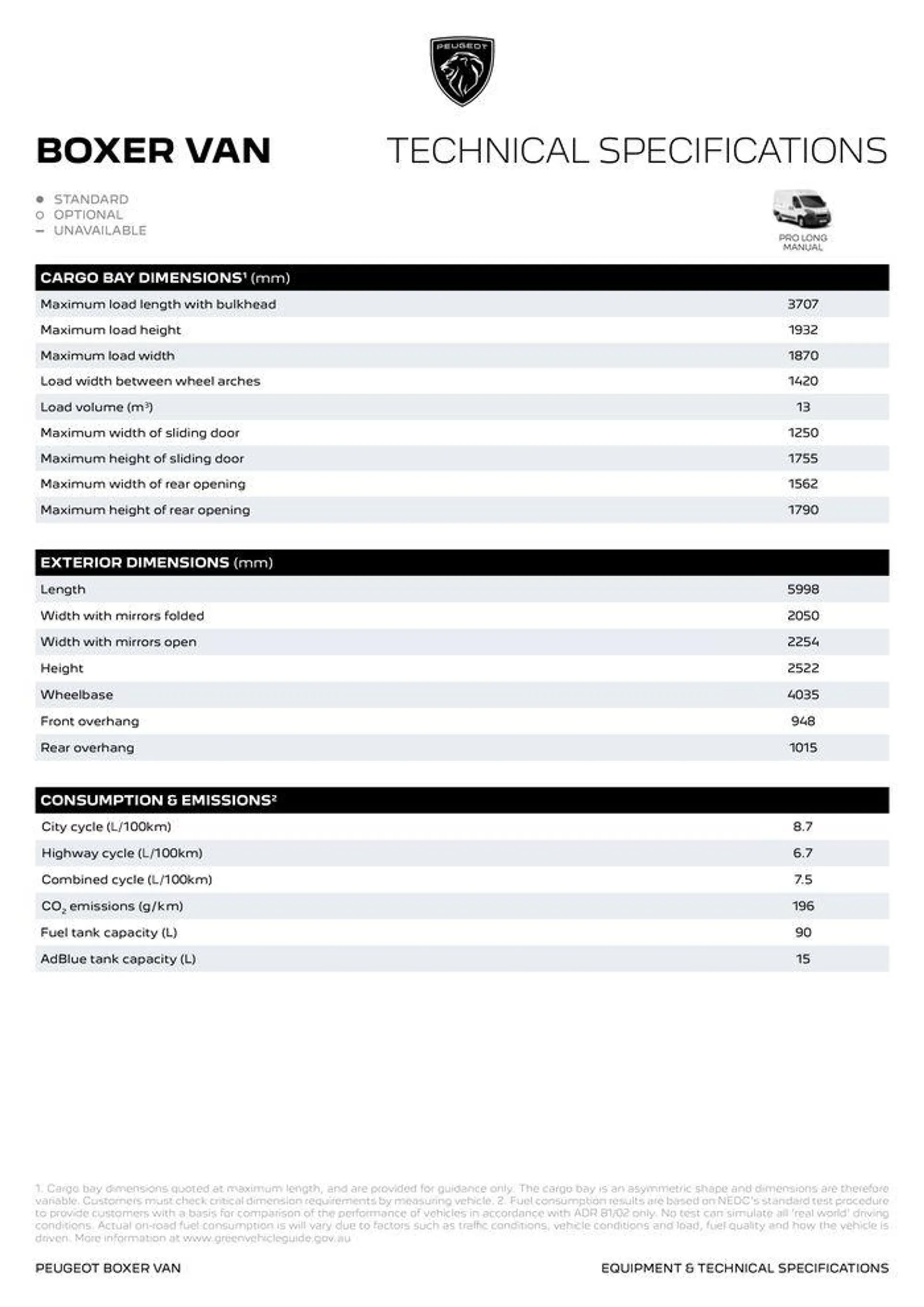 Professional Boxer Van - Catalogue valid from 6 February to 31 December 2024 - page 8