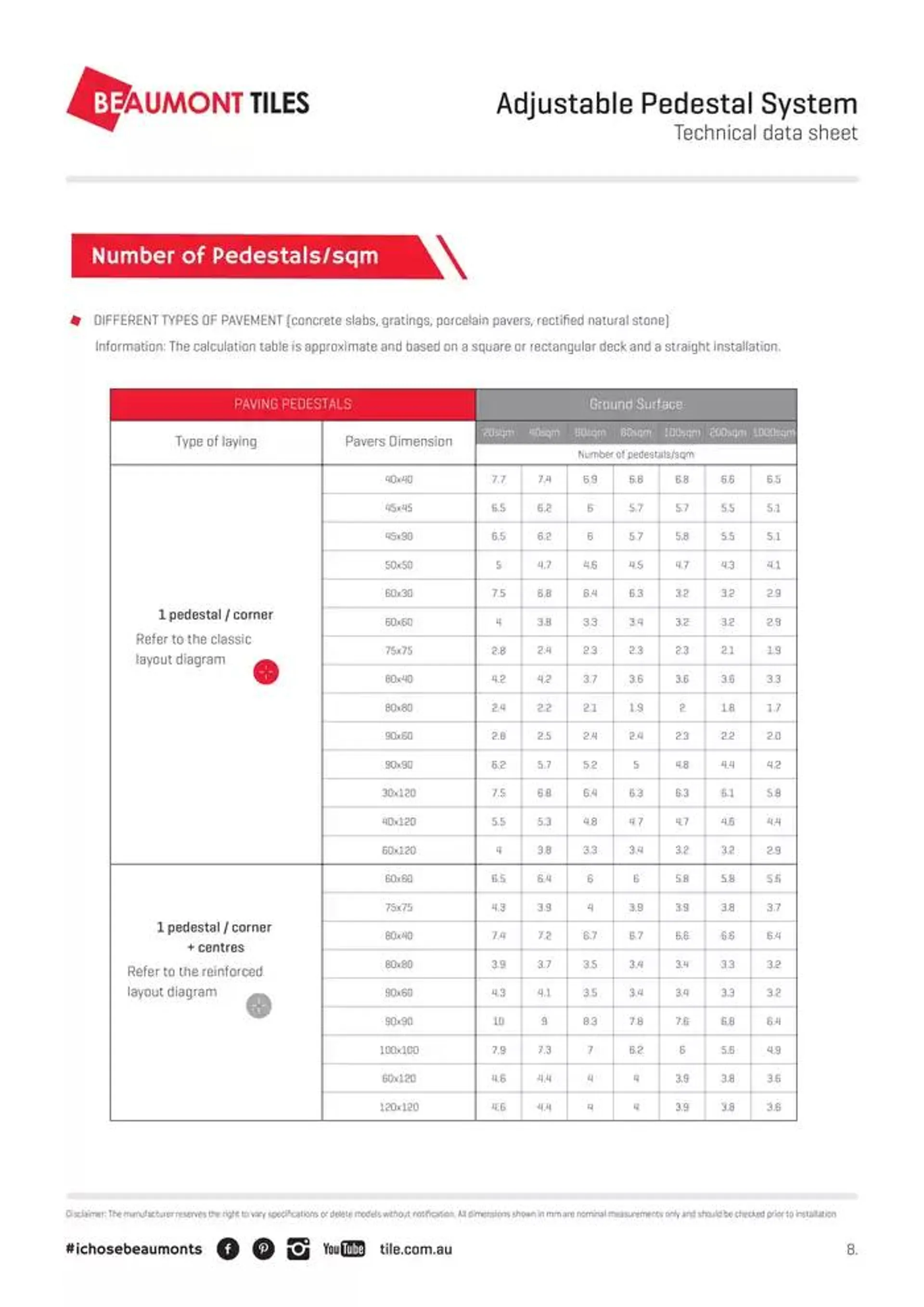 Adjustable Pedestals - Catalogue valid from 15 January to 31 January 2025 - page 8