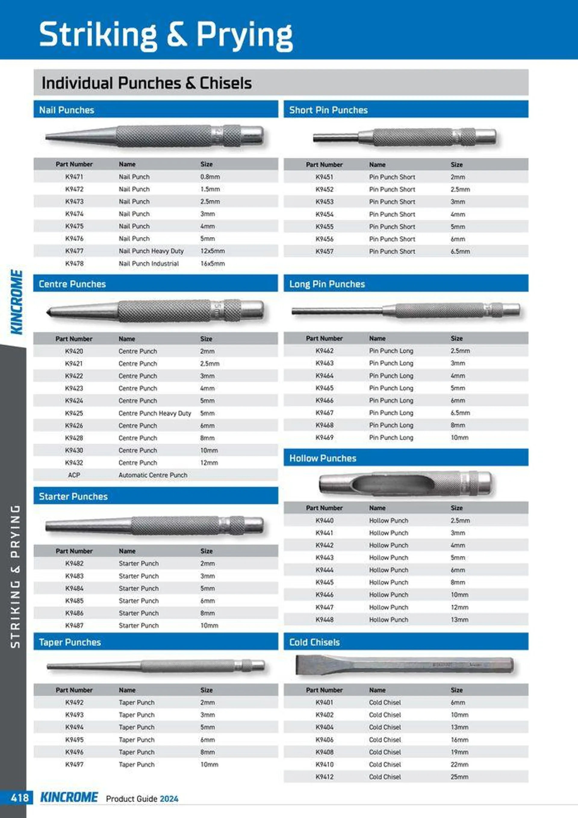 Product Guide 2024 - Catalogue valid from 25 March to 31 December 2024 - page 420