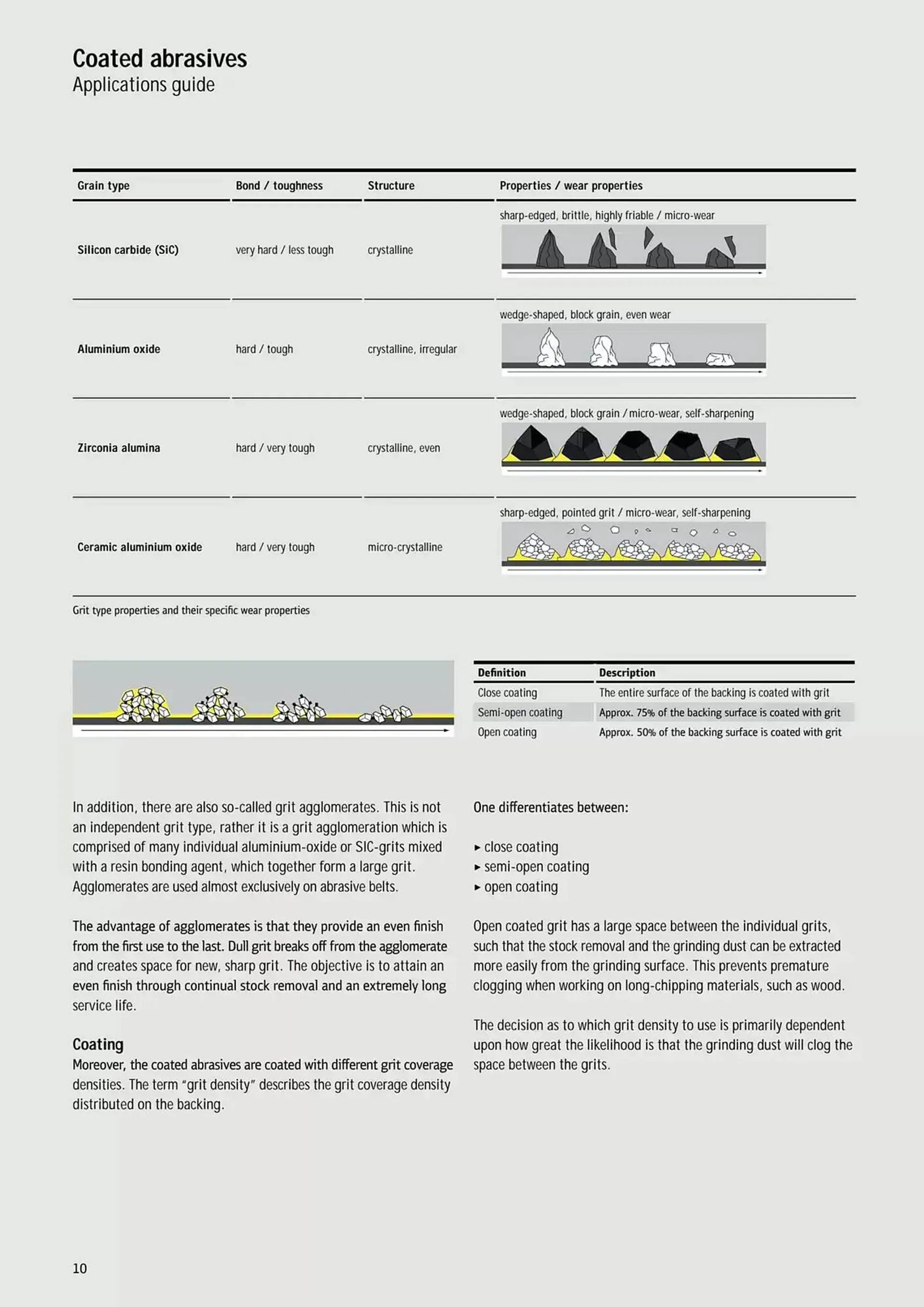 Kincrome catalogue - Catalogue valid from 5 November to 31 December 2025 - page 199