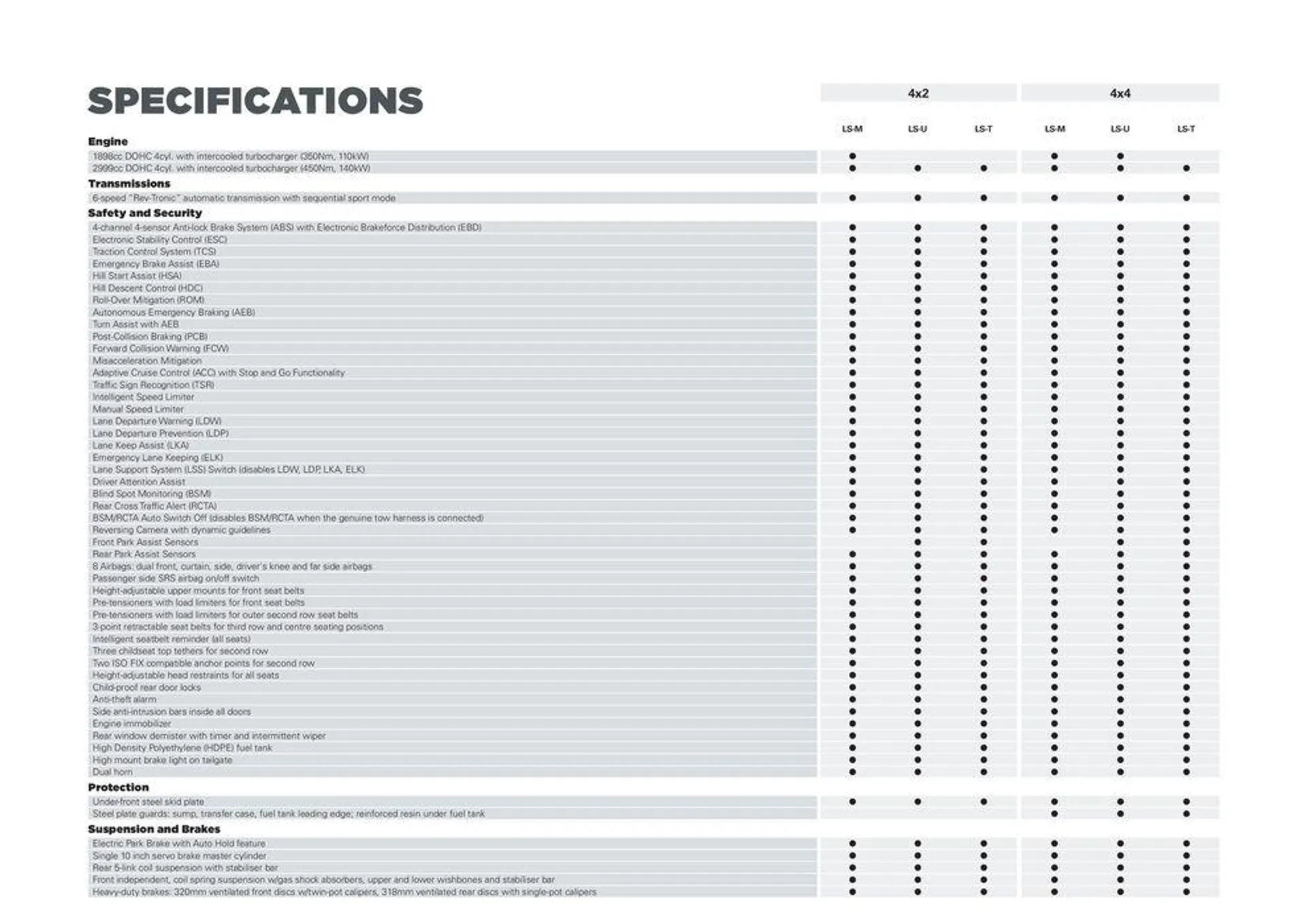 MU-X - Catalogue valid from 8 May to 8 May 2025 - page 10