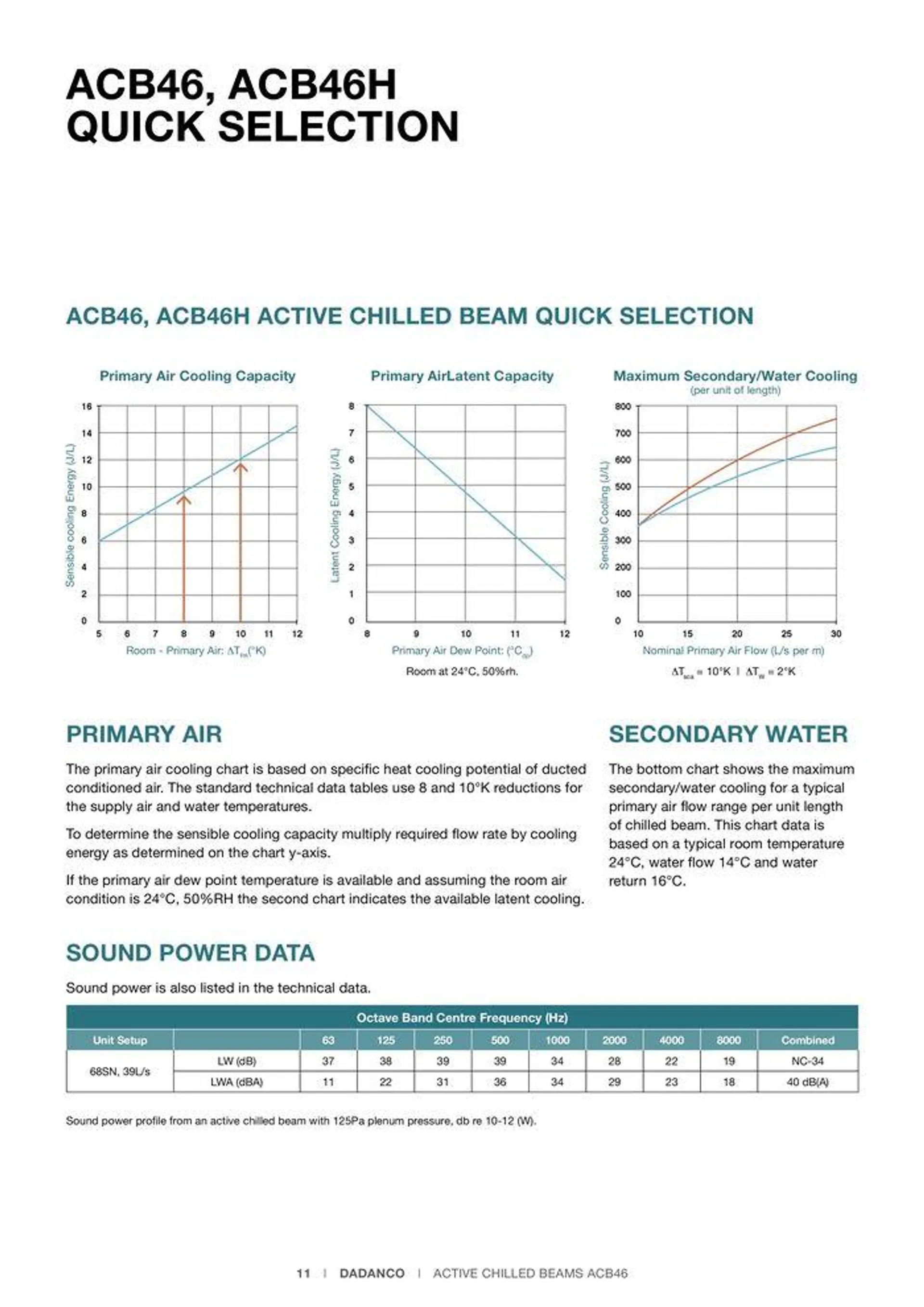 ACB46, ACB46H Active Chilled Beams - Catalogue valid from 24 May to 24 May 2025 - page 11