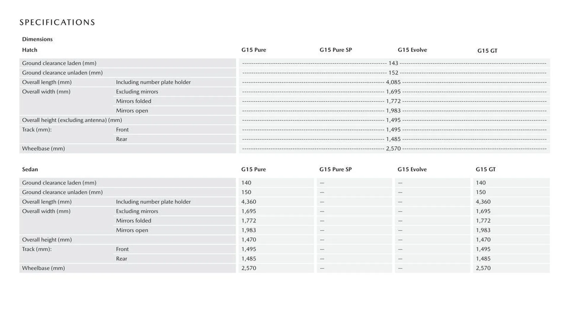 Mazda 2 - Catalogue valid from 11 September to 11 September 2025 - page 9