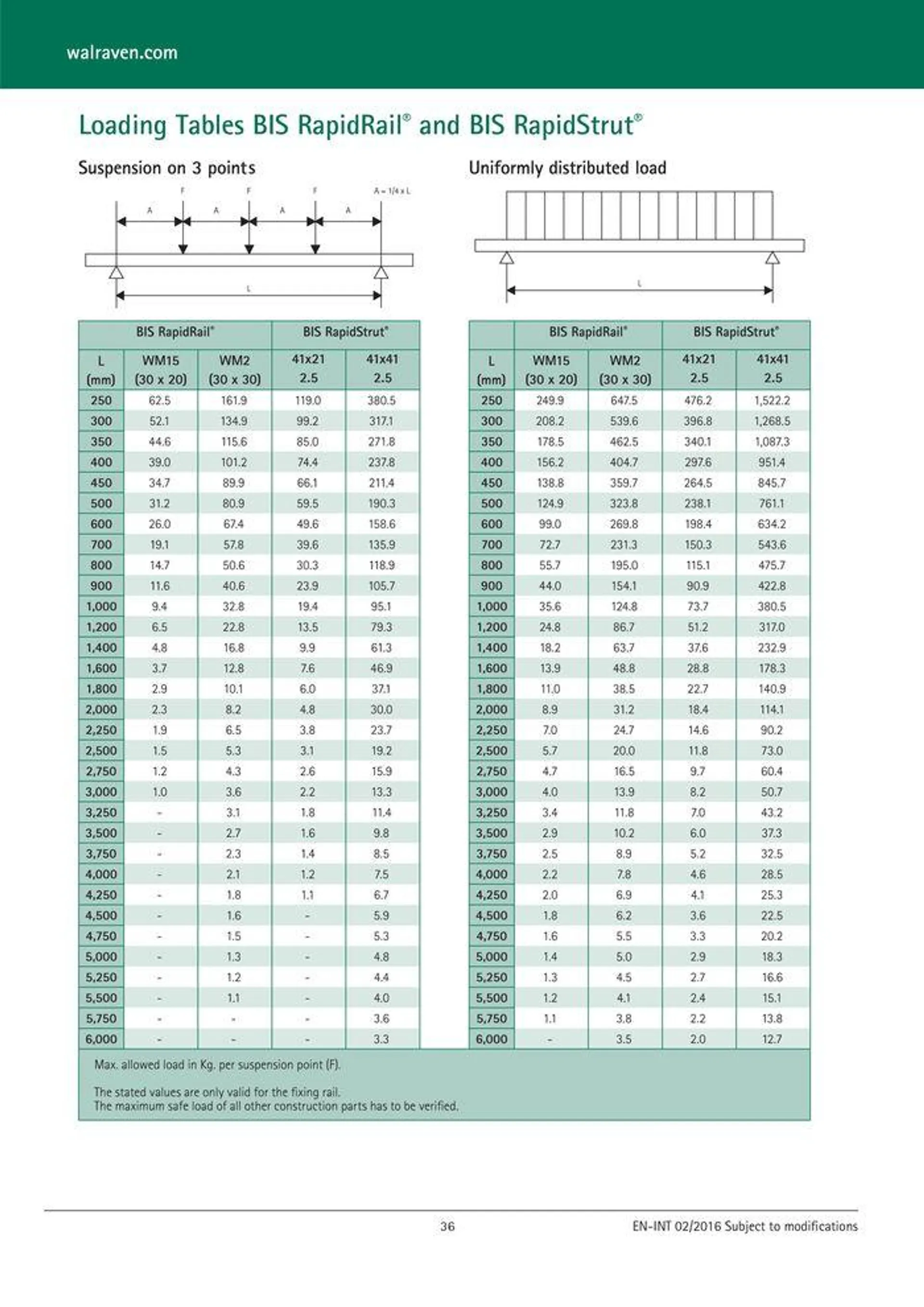 Walvaren - Catalogue valid from 24 May to 24 May 2025 - page 37