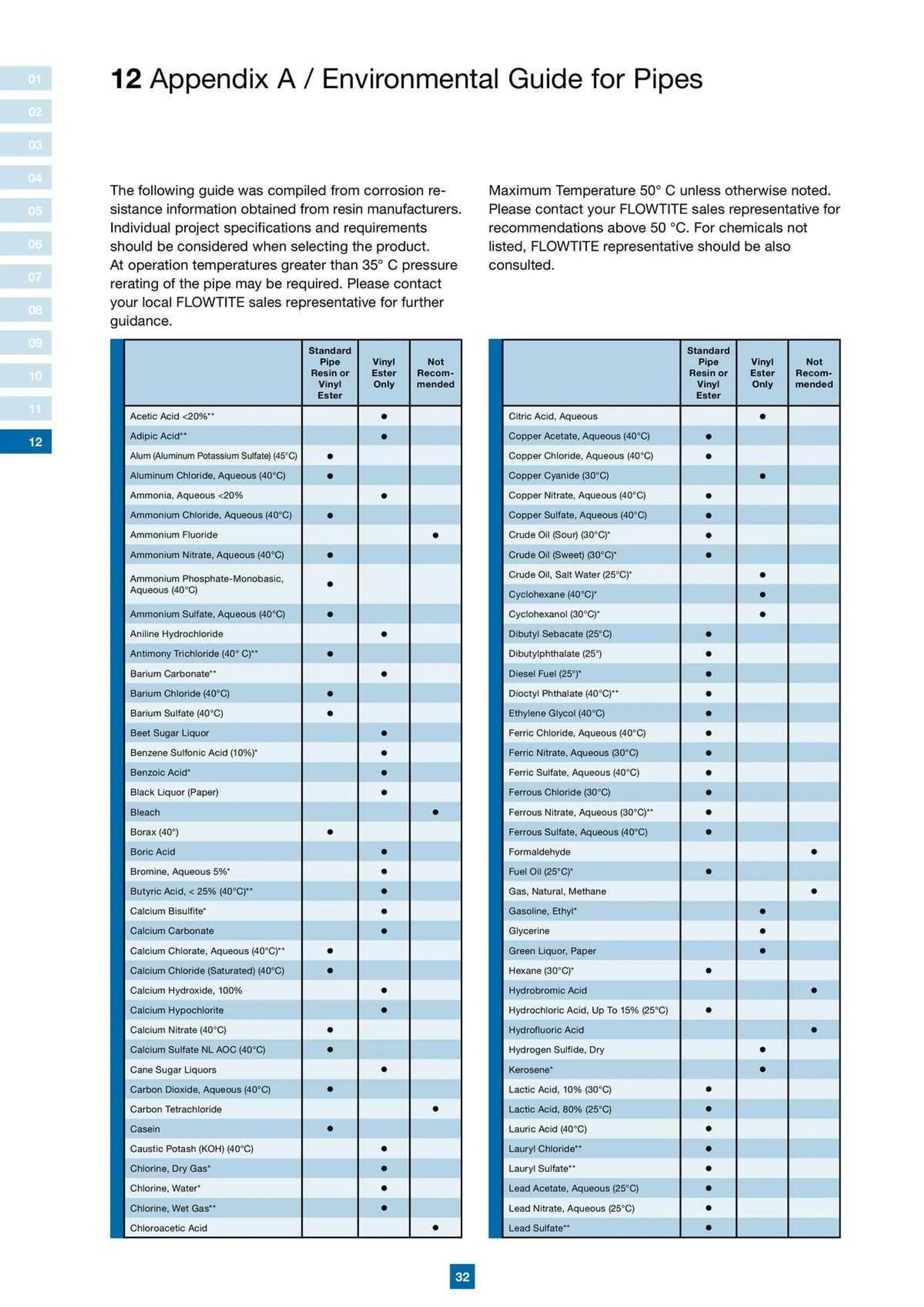 Reece Catalogue - Catalogue valid from 22 January to 31 December 2024 - page 26