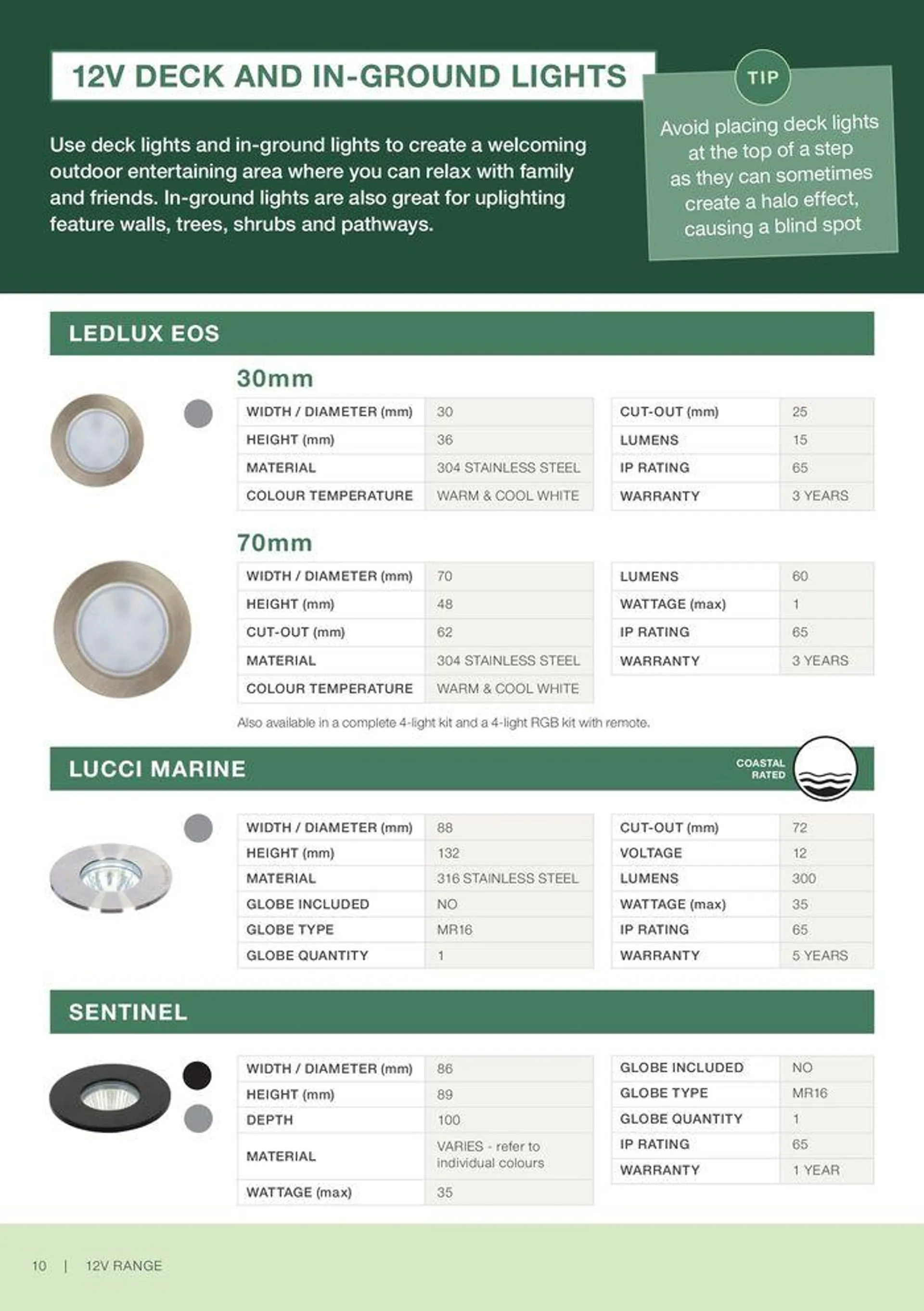 Your Guide To DIY Garden Lightning - 12