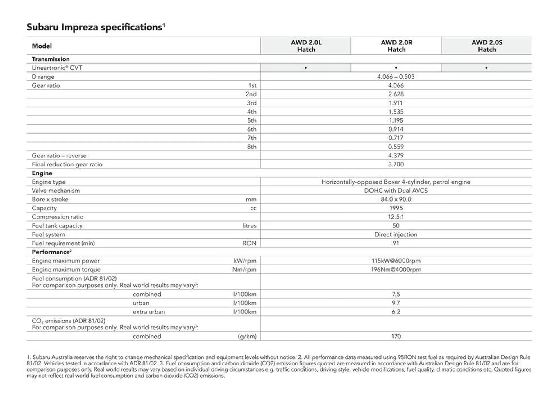 Impreza All-Wheel Drive  - Catalogue valid from 8 May to 8 May 2025 - page 16