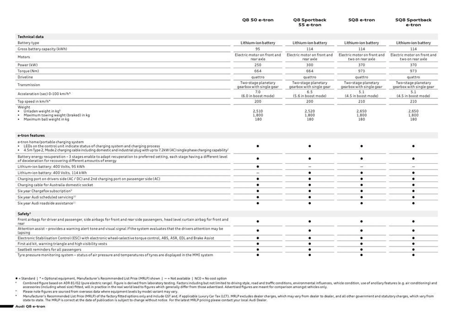 Q8 e-tron | SQ8 e-tron - Catalogue valid from 11 September to 11 September 2025 - page 2