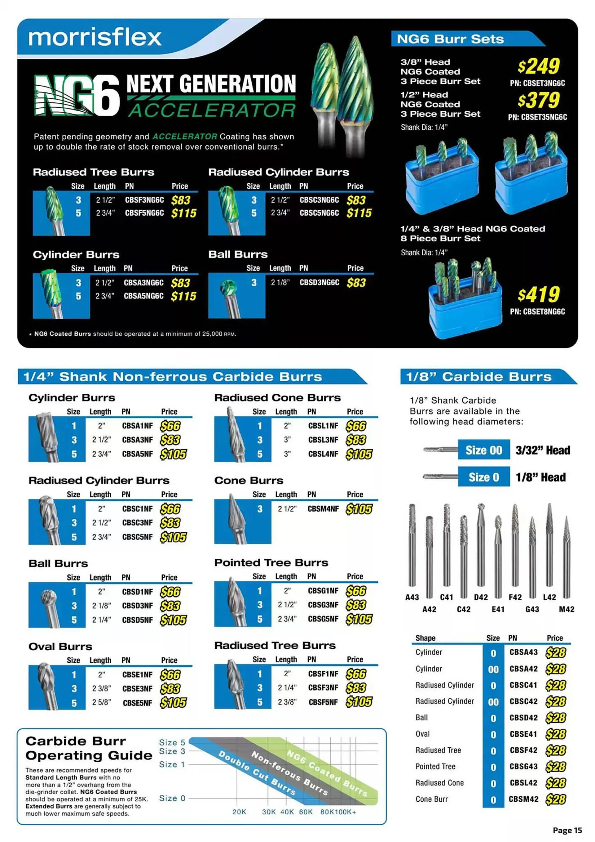 Kincrome catalogue - Catalogue valid from 5 November to 28 February 2025 - page 6