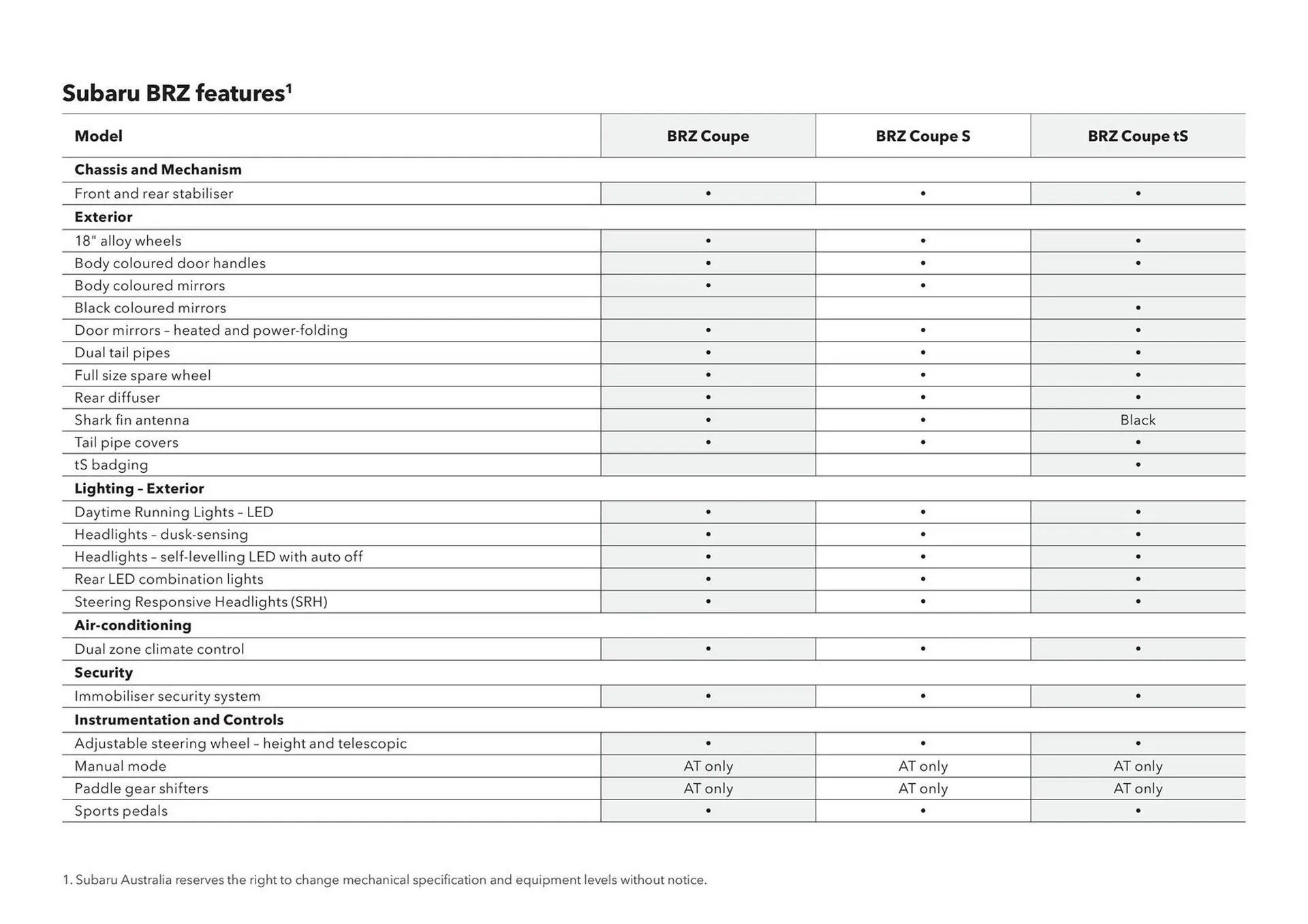 Subaru catalogue - Catalogue valid from 11 December to 11 December 2025 - page 37