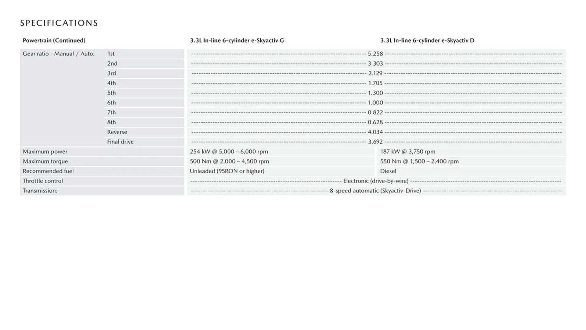 CX - 90 - Catalogue valid from 11 September to 11 September 2025 - page 8