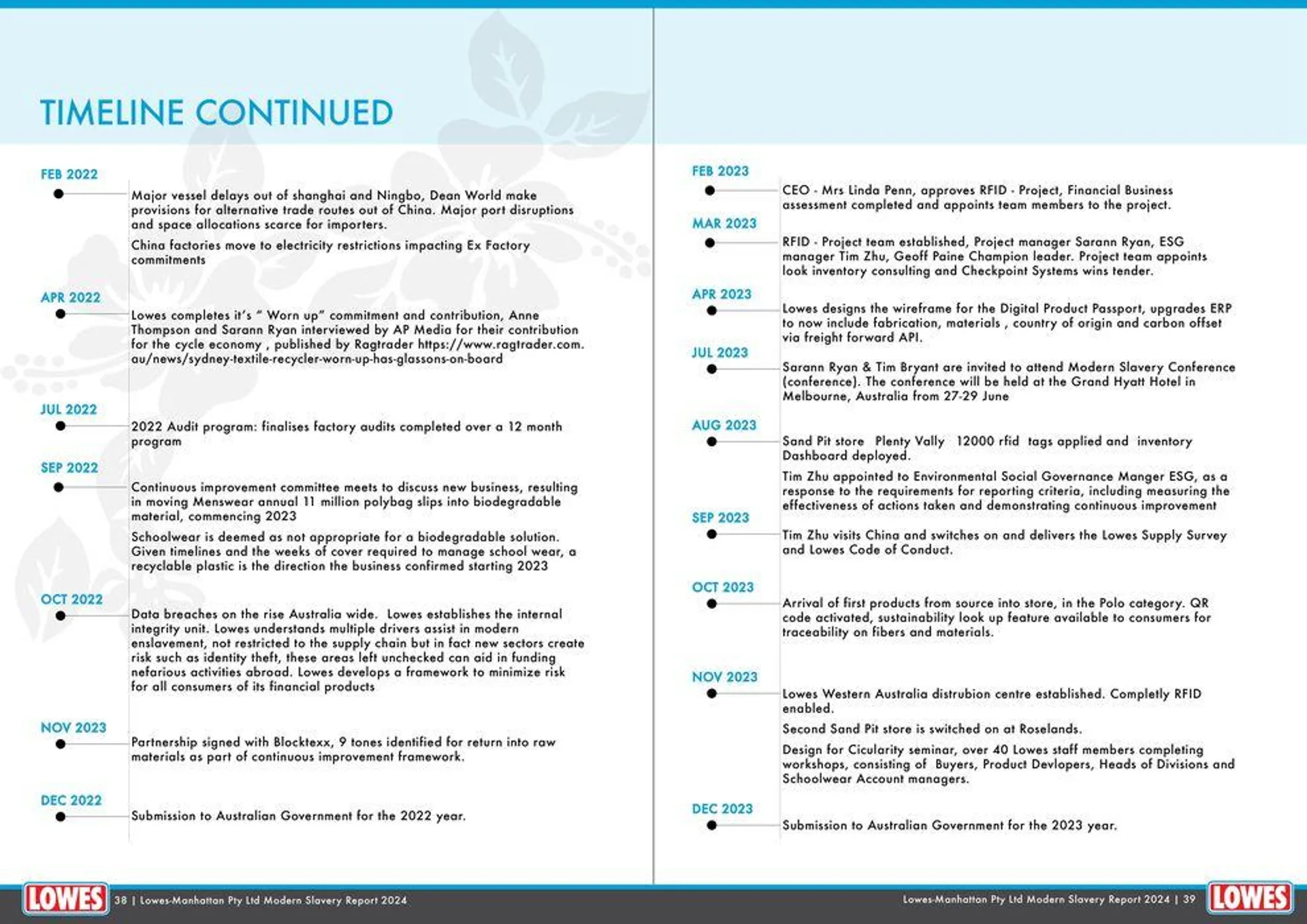 Modern Slavery Statement & Sustainability Commitments 2024 - 20