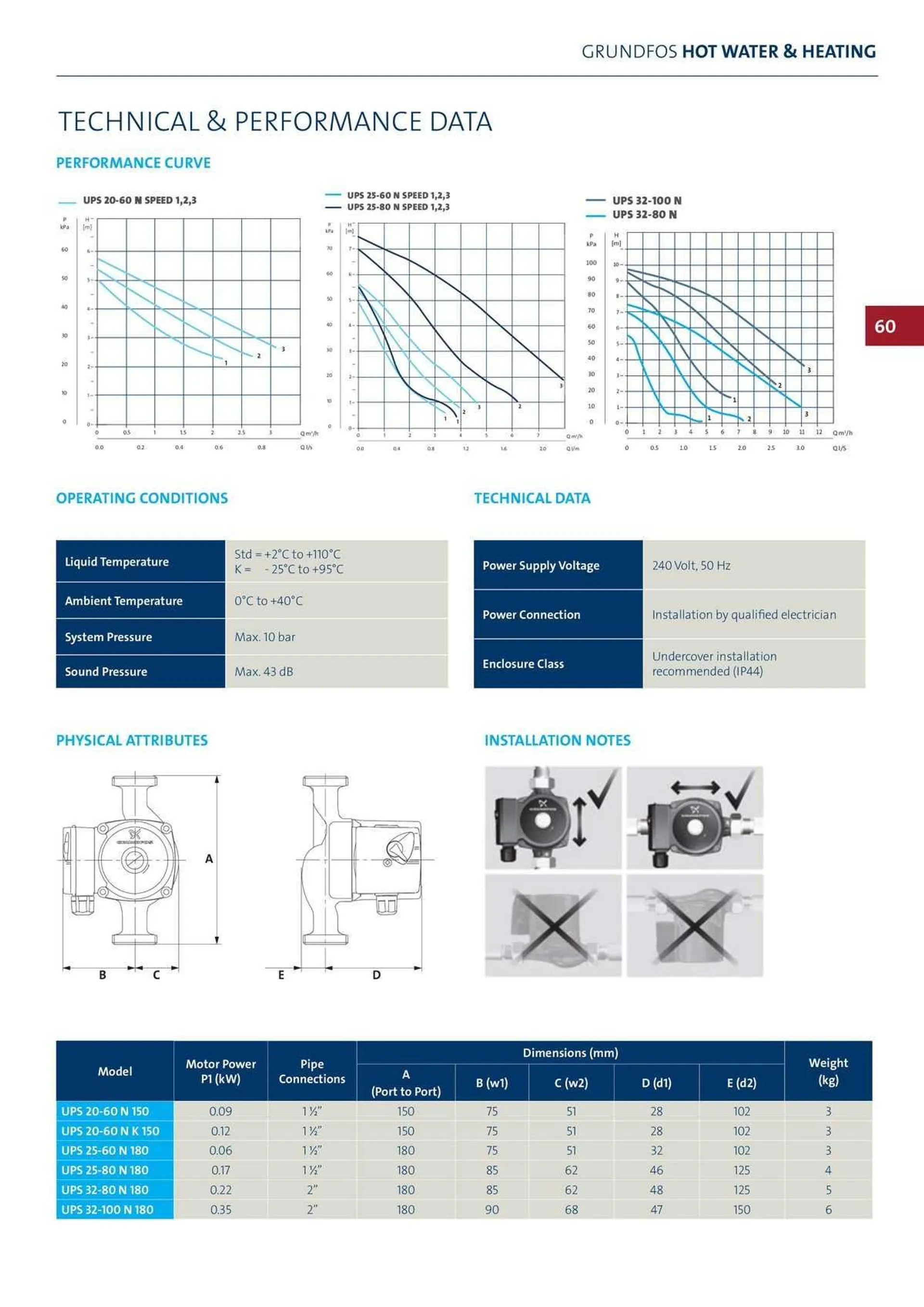 Reece Catalogue - Catalogue valid from 22 January to 31 December 2024 - page 50