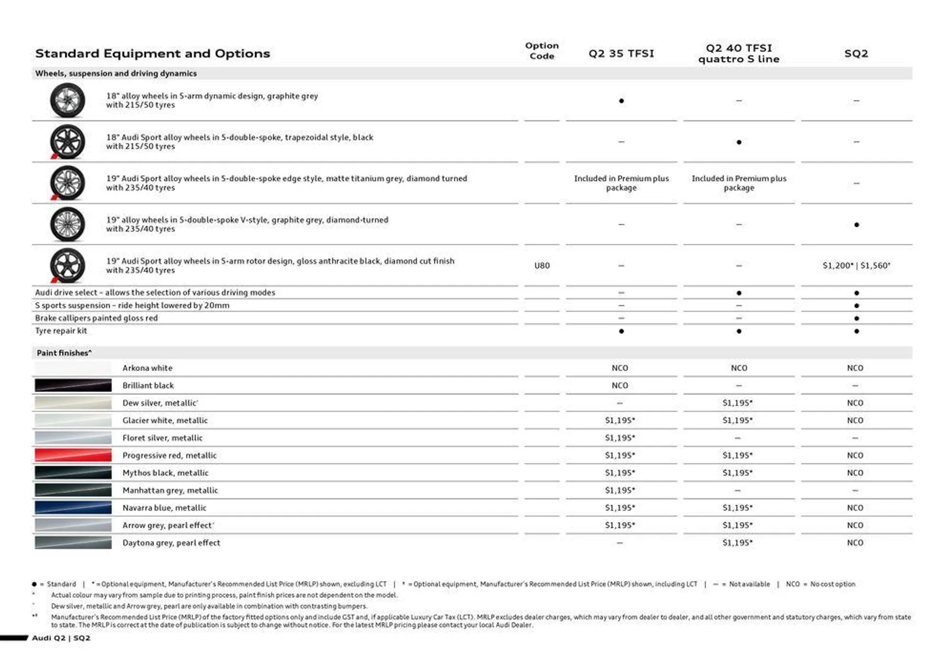 Q2 | SQ2 - Catalogue valid from 11 September to 11 September 2025 - page 4