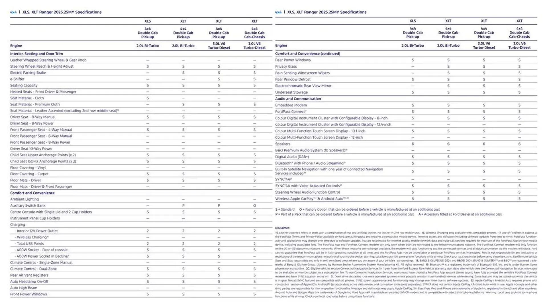 Ranger Brochure - Catalogue valid from 11 December to 11 December 2025 - page 29