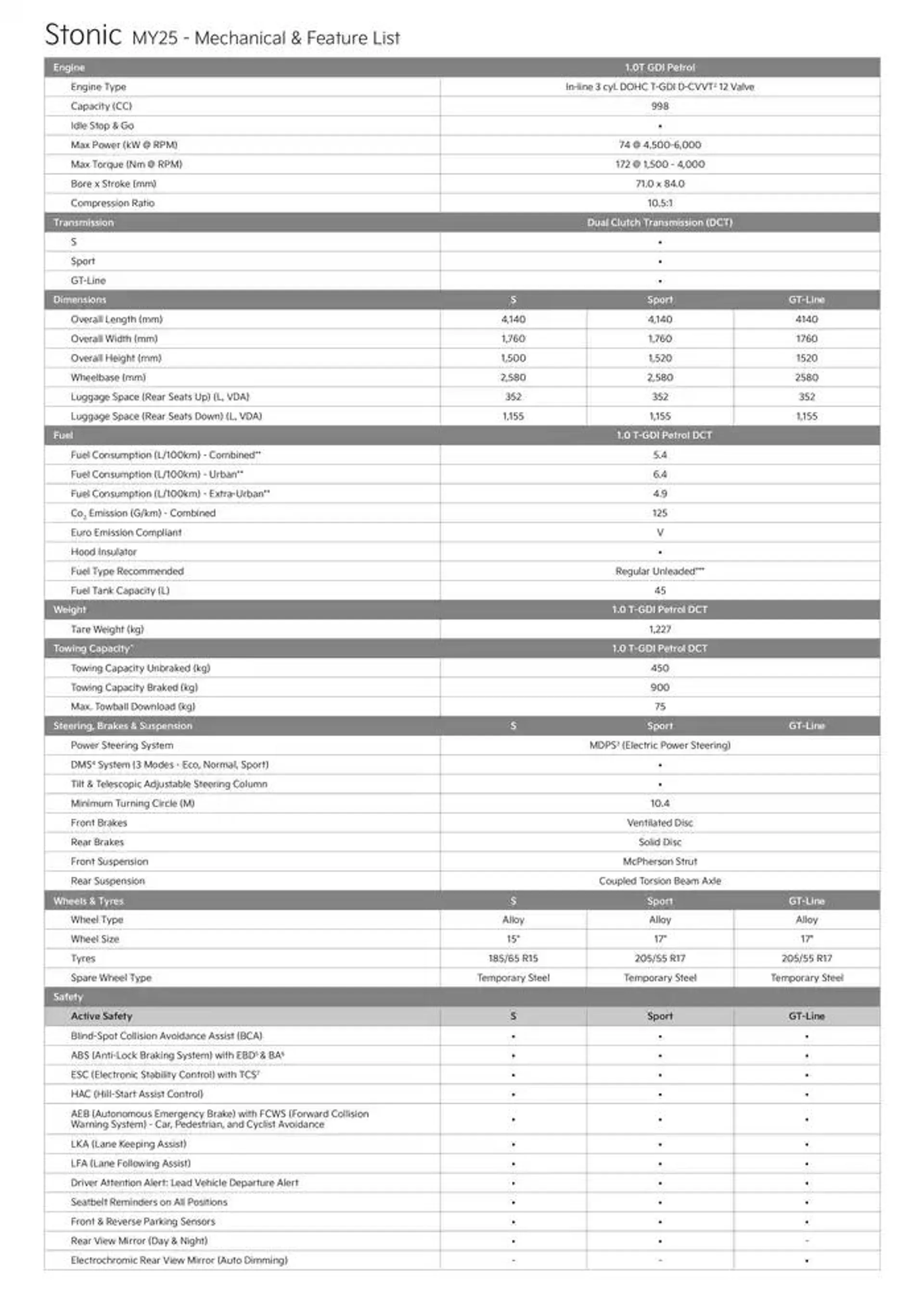 Kia Stonic 25 - Catalogue valid from 20 December to 20 December 2025 - page 2